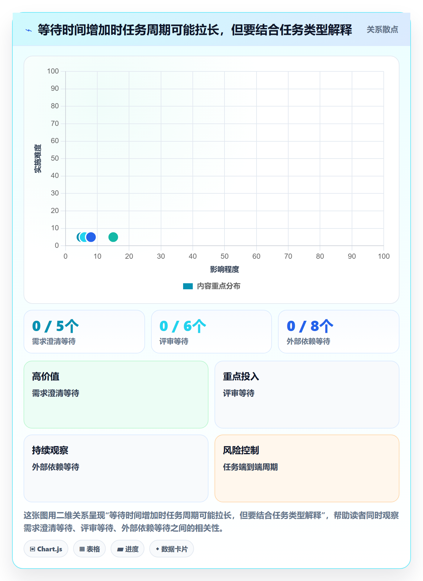 资源负载工作负载全流程：项目成员效率提升与一文讲清