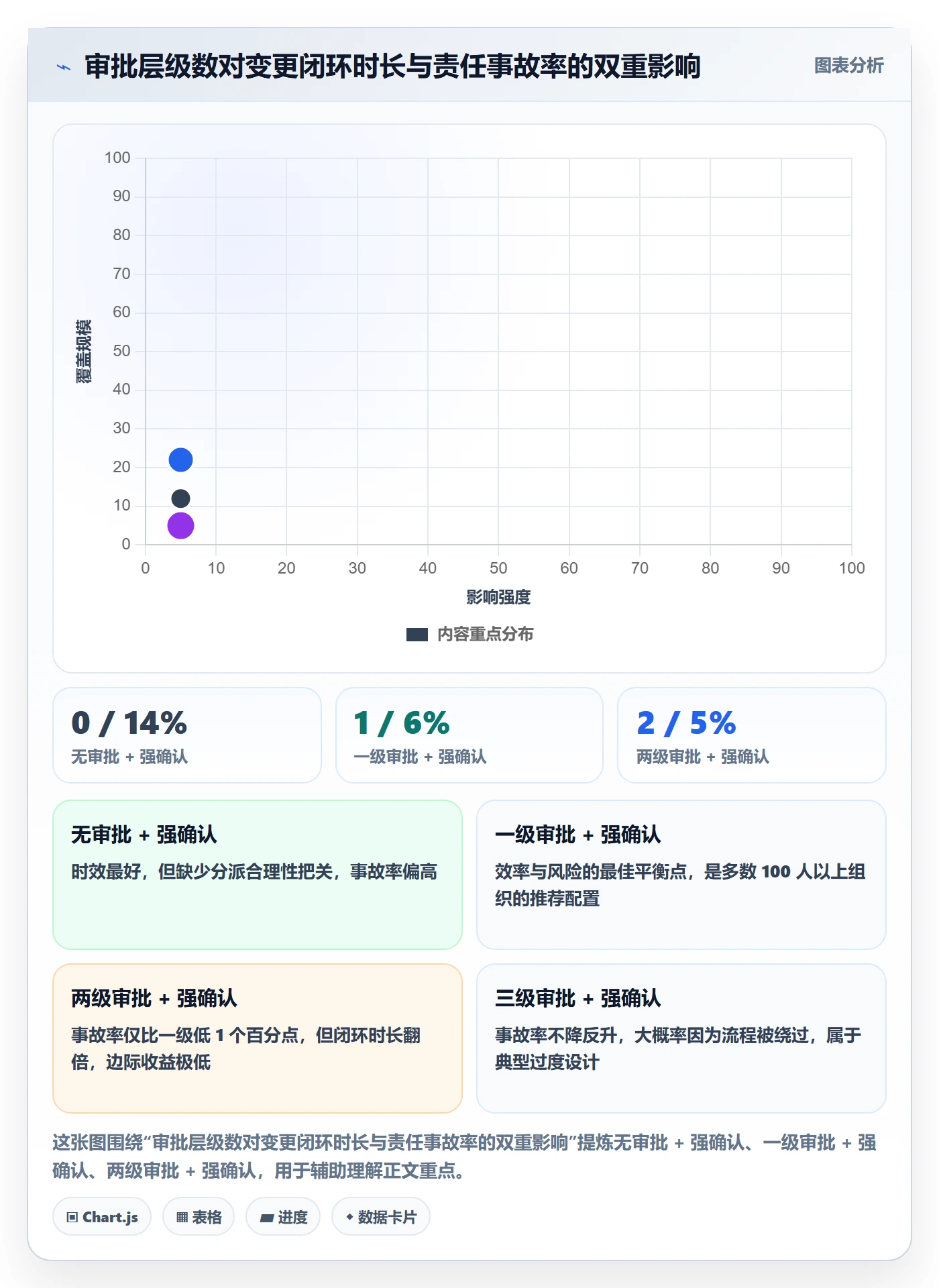 任务负责人变更流程与规范：企业管理者任务分派风险控制关键指标
