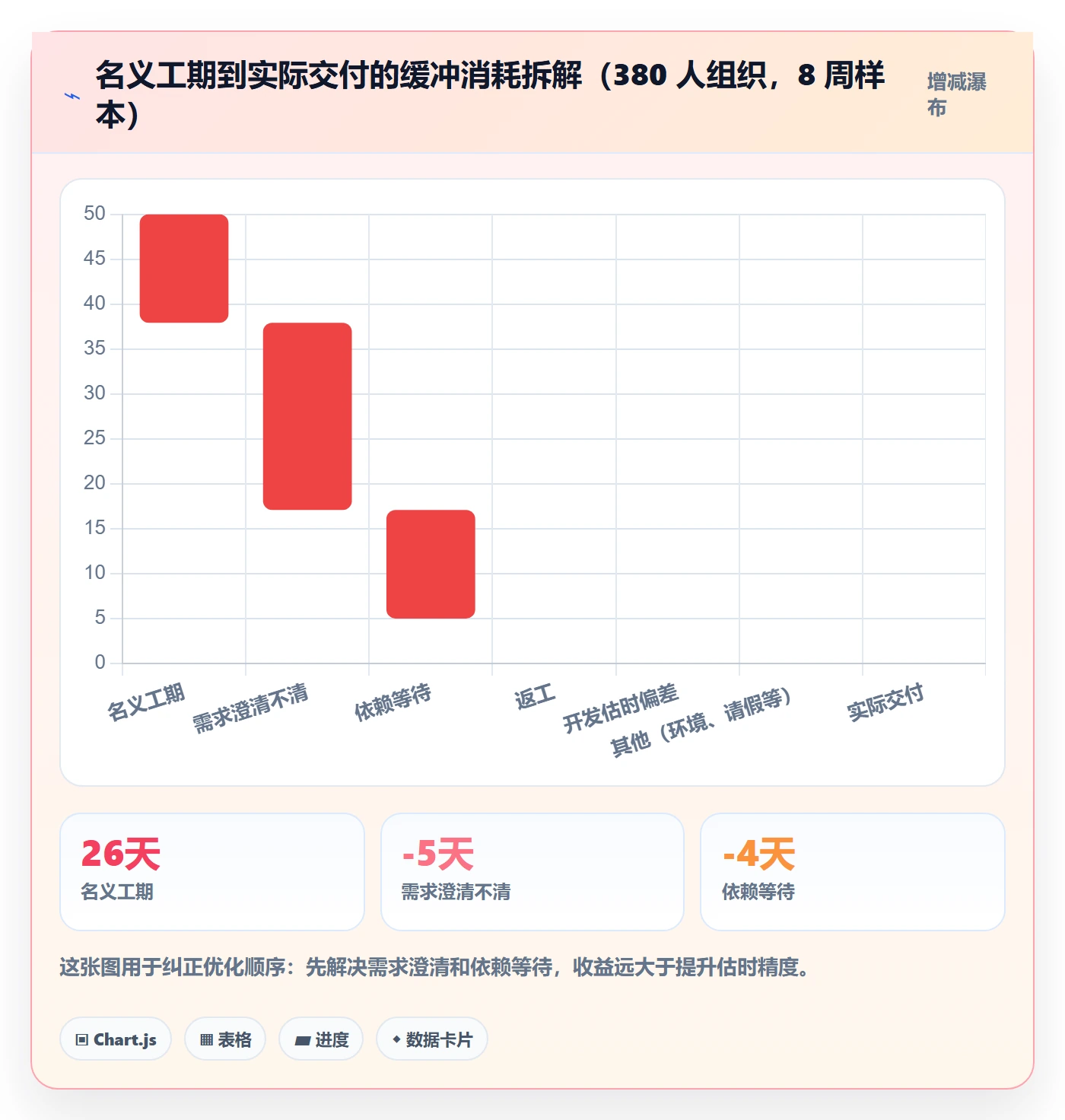 任务进度管理方法大全:产品经理进度管理落地方案落地清单
