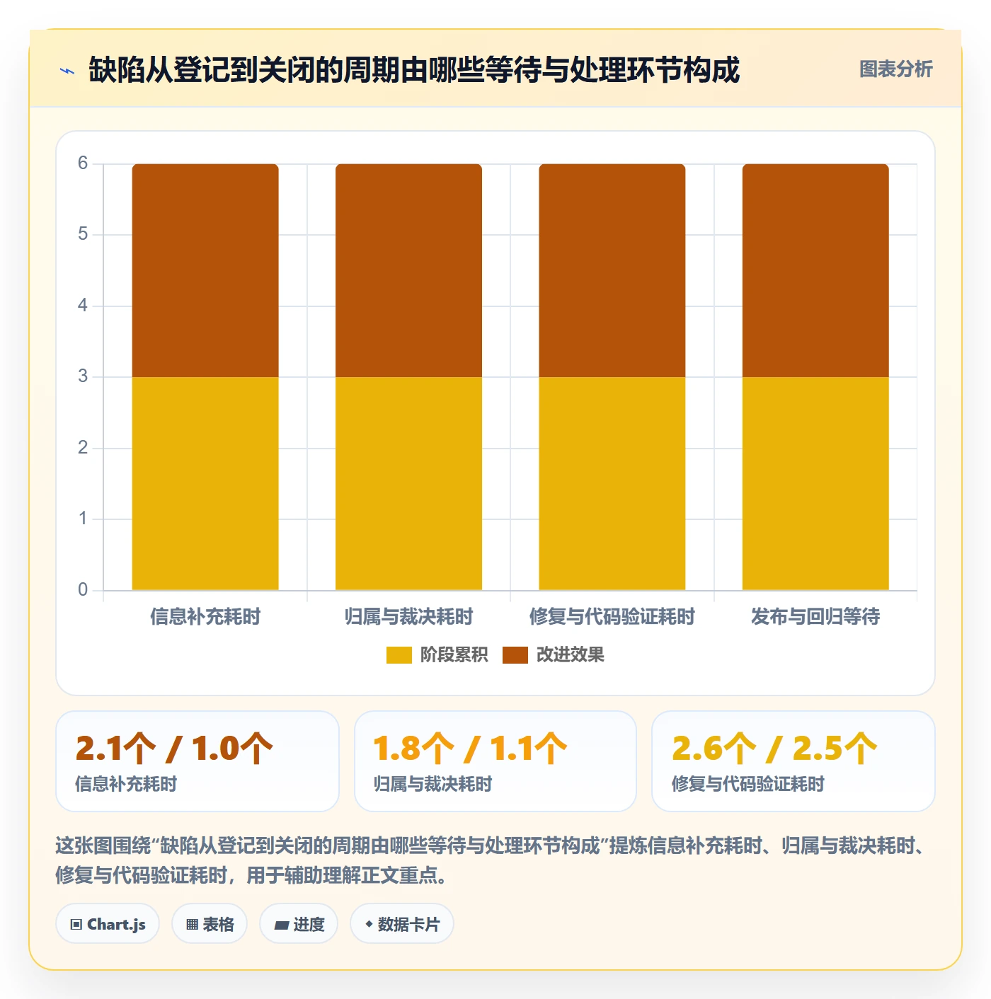 问题管理指南：PMO如何做好Bug / 缺陷，入门指南全流程