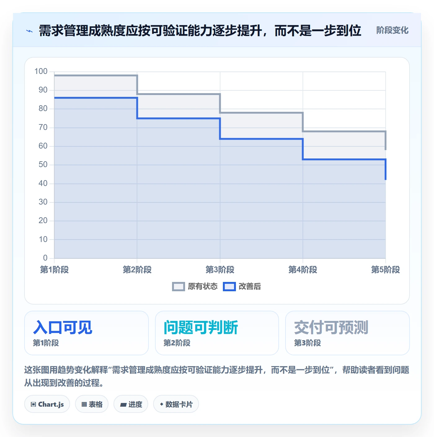 Story怎么做？PMO协同管理：产品需求从0到1