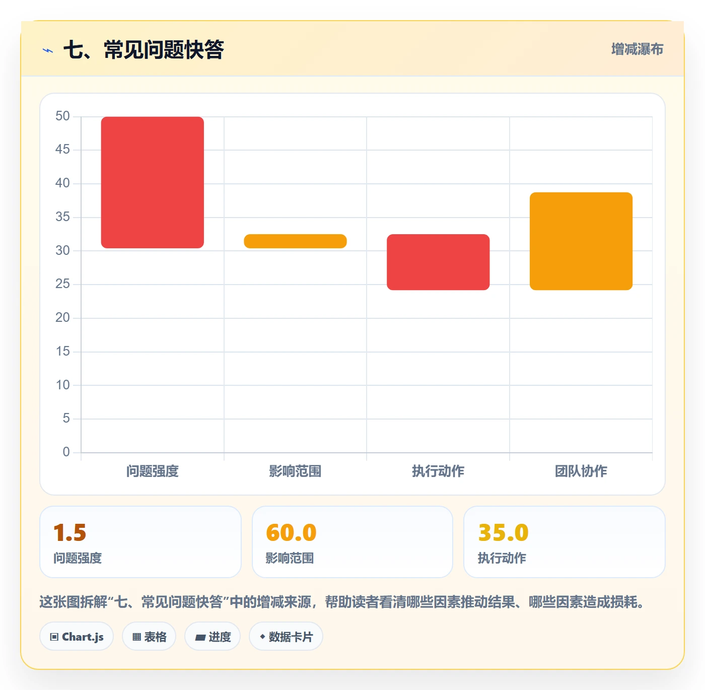 七、常见问题快答