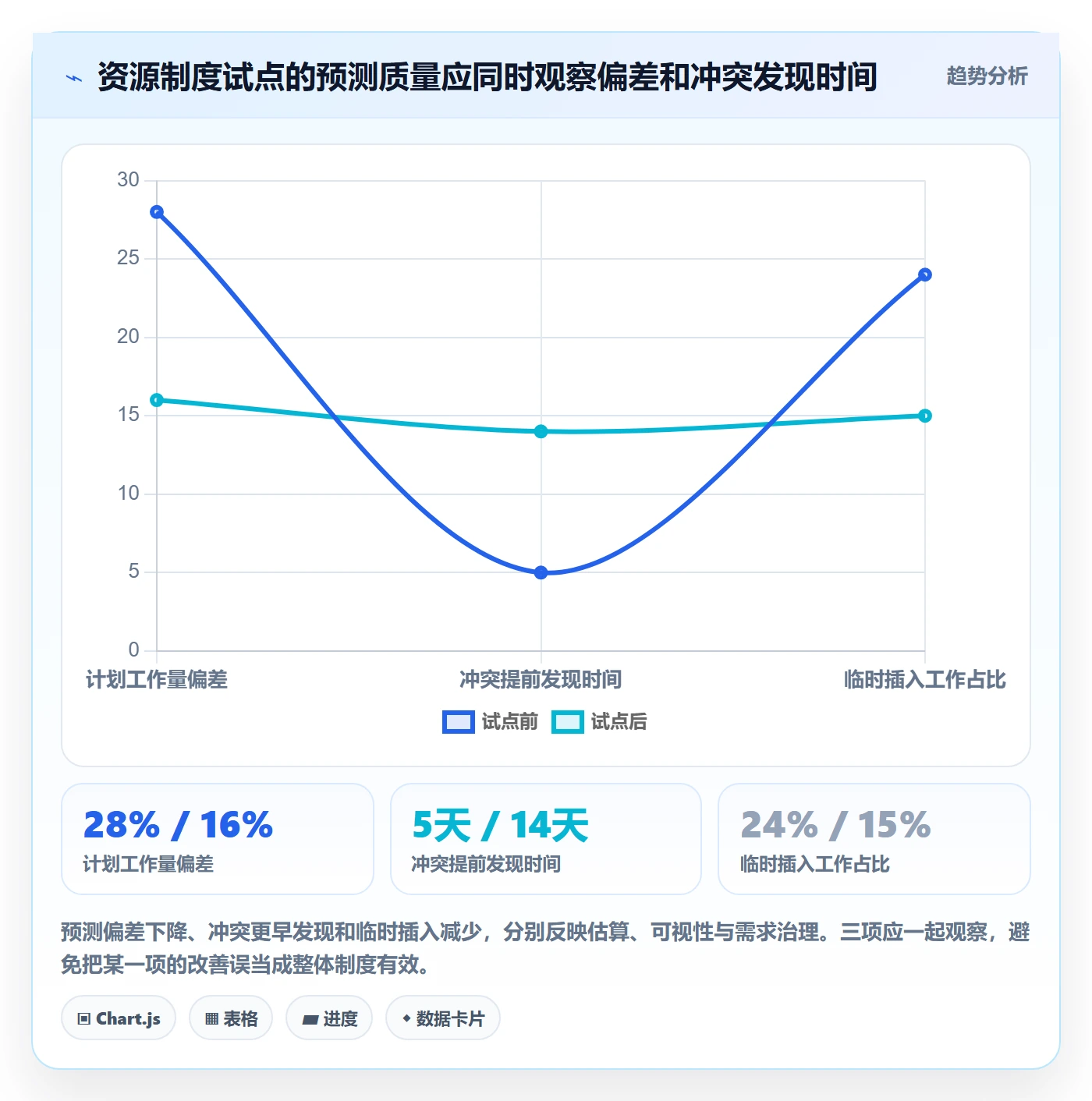 资源占用管理指南:实施团队如何做好资源管理,制度设计全流程