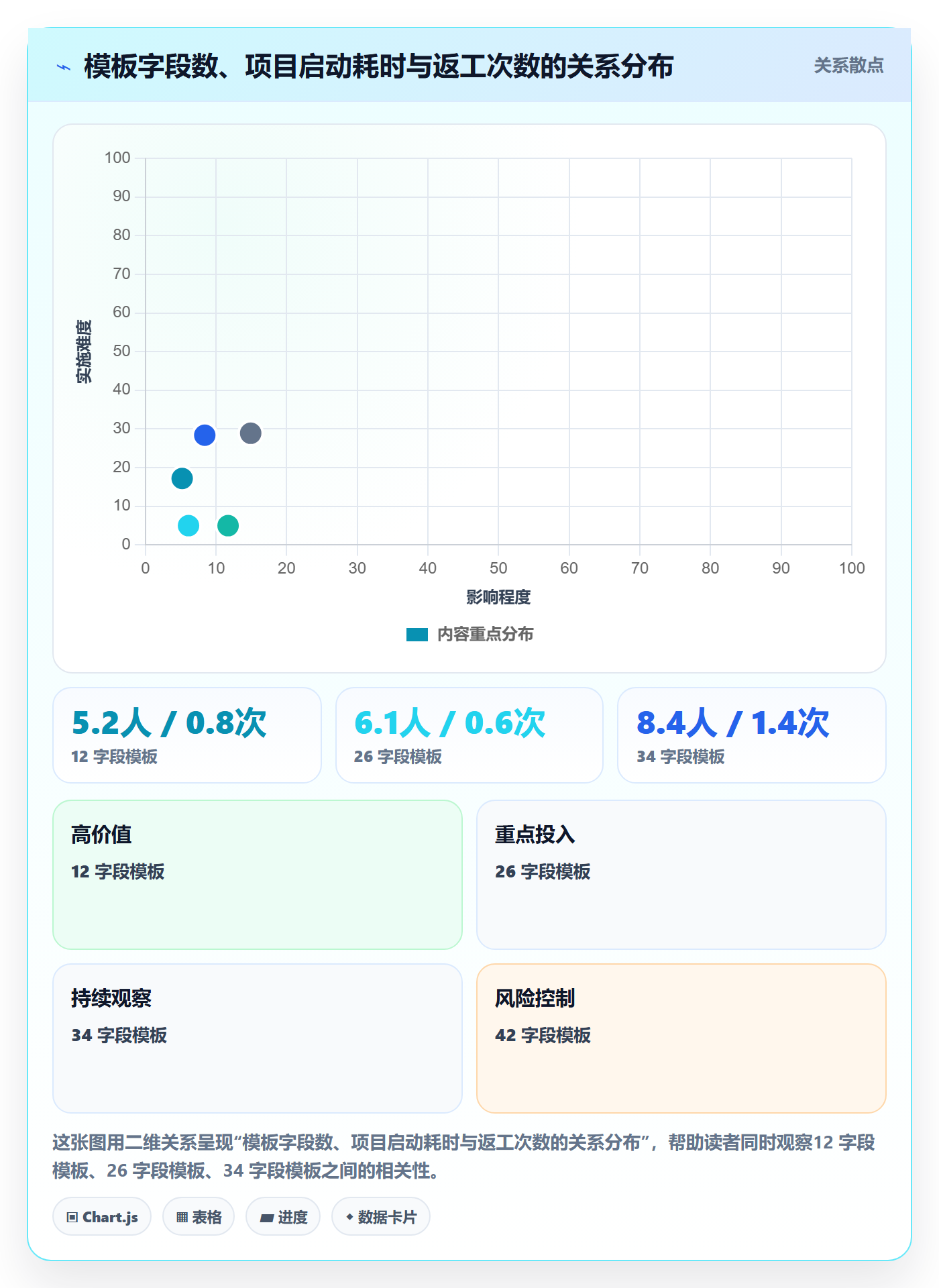 项目模板复制项目全流程:PMO流程优化与一文讲清