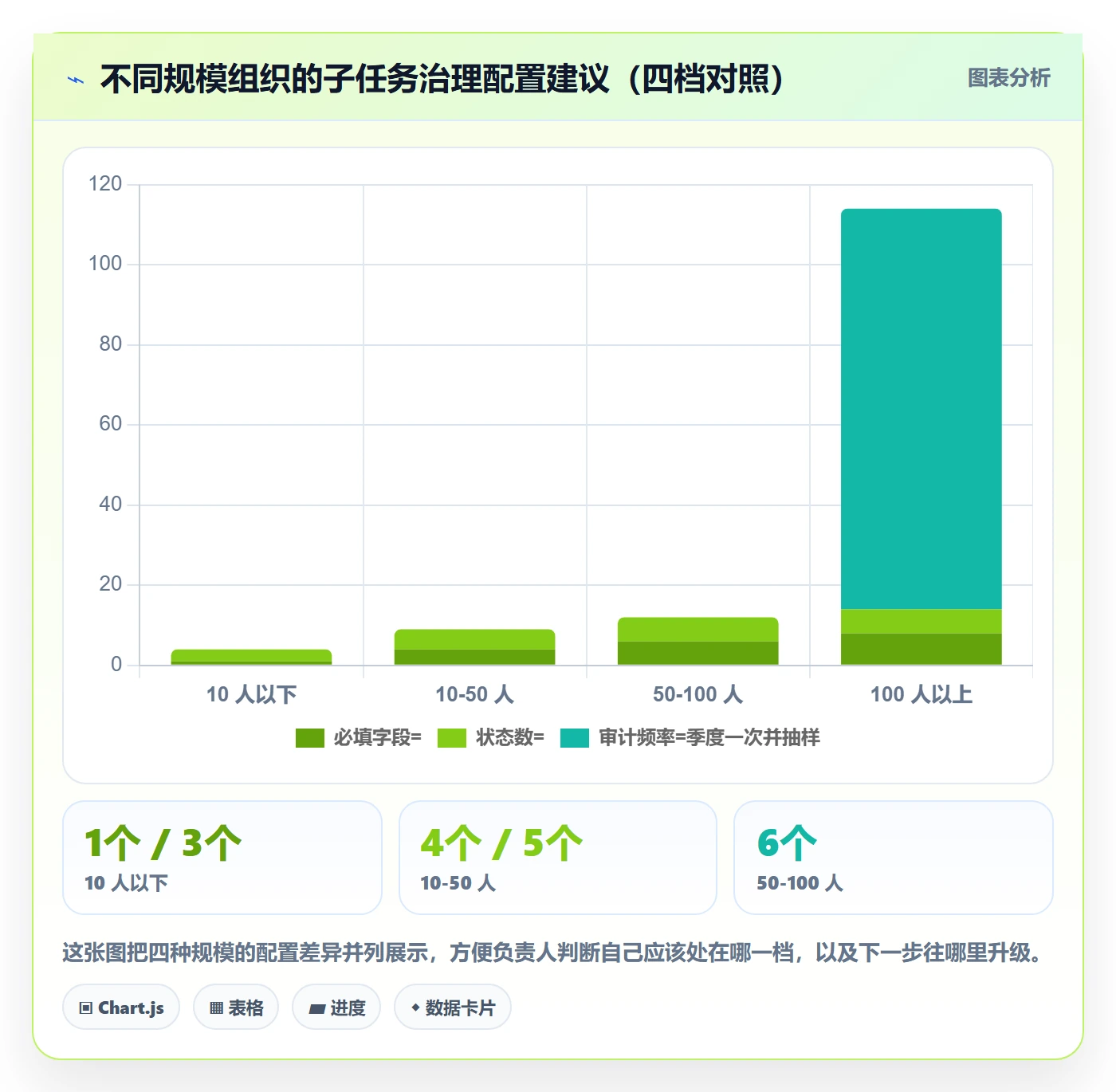 子任务管理指南:项目负责人如何做好任务管理,制度设计全流程
