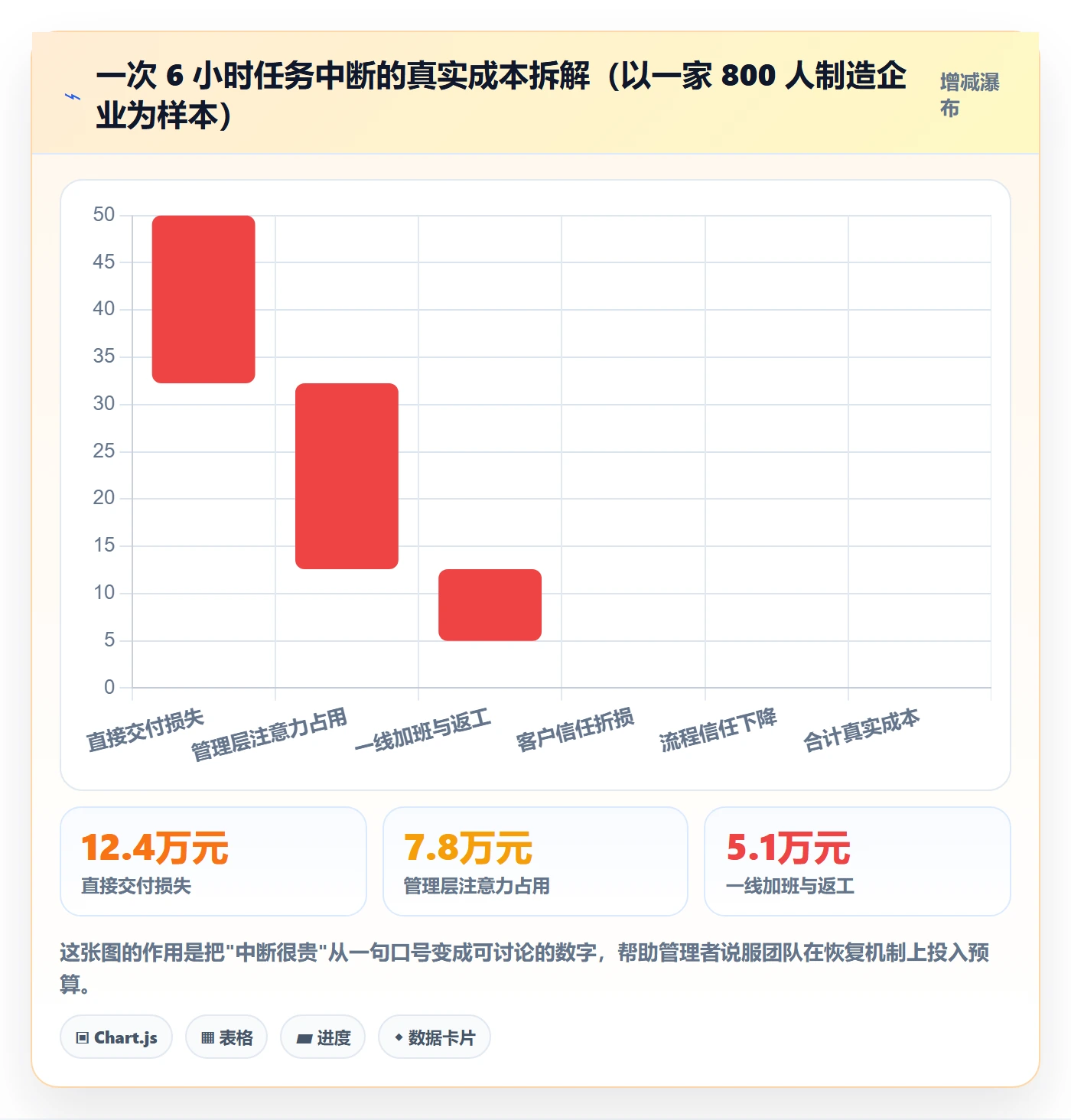 任务执行恢复全流程:企业管理者流程优化与一文讲清