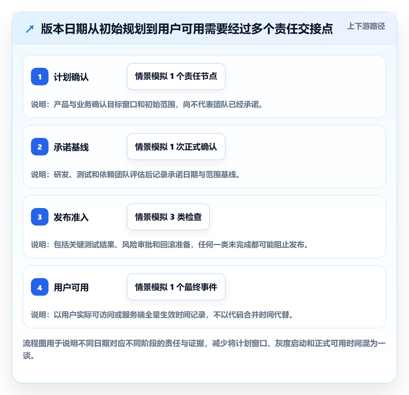 版本发布时间落地方案:项目成员开展版本管理的数据分析案例解析