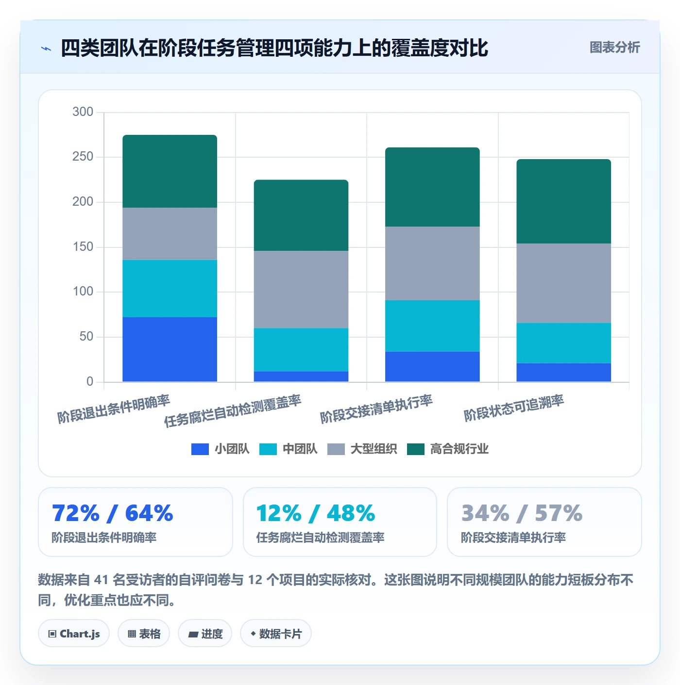 阶段任务管理指南:项目成员如何做好项目阶段,效率提升全流程