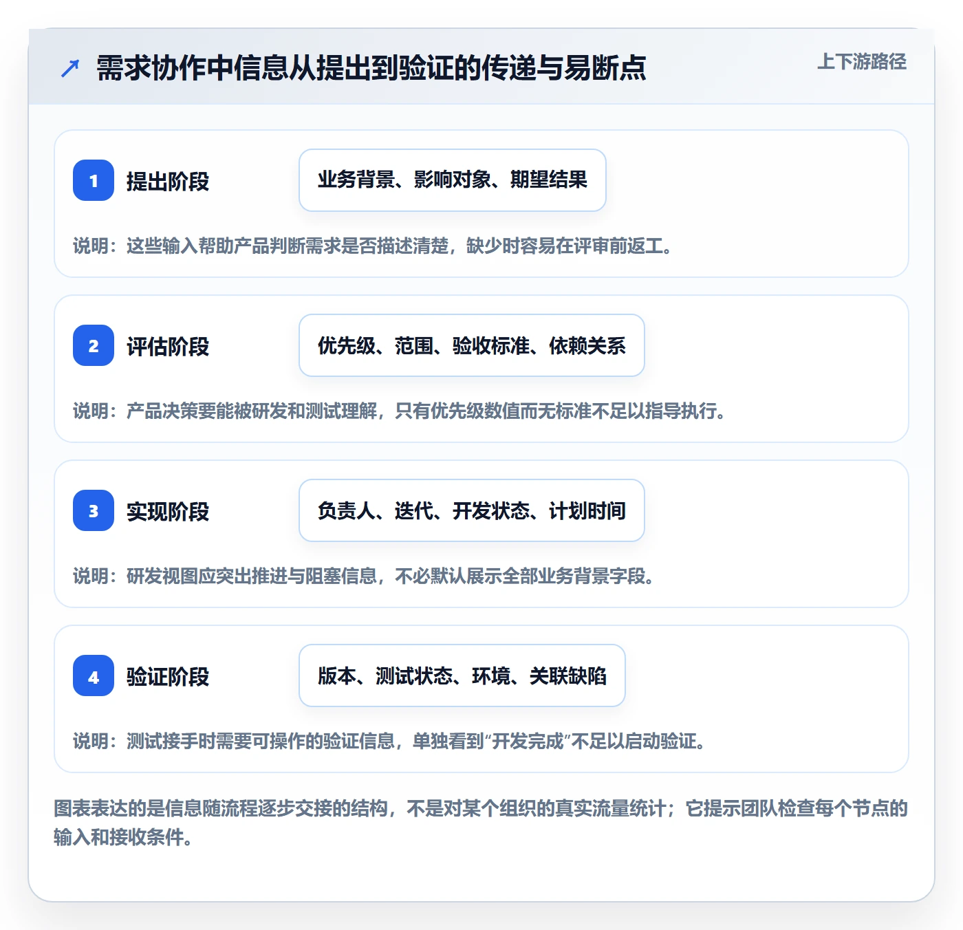 自定义列管理指南:跨部门团队如何做好列表视图,协同管理全流程
