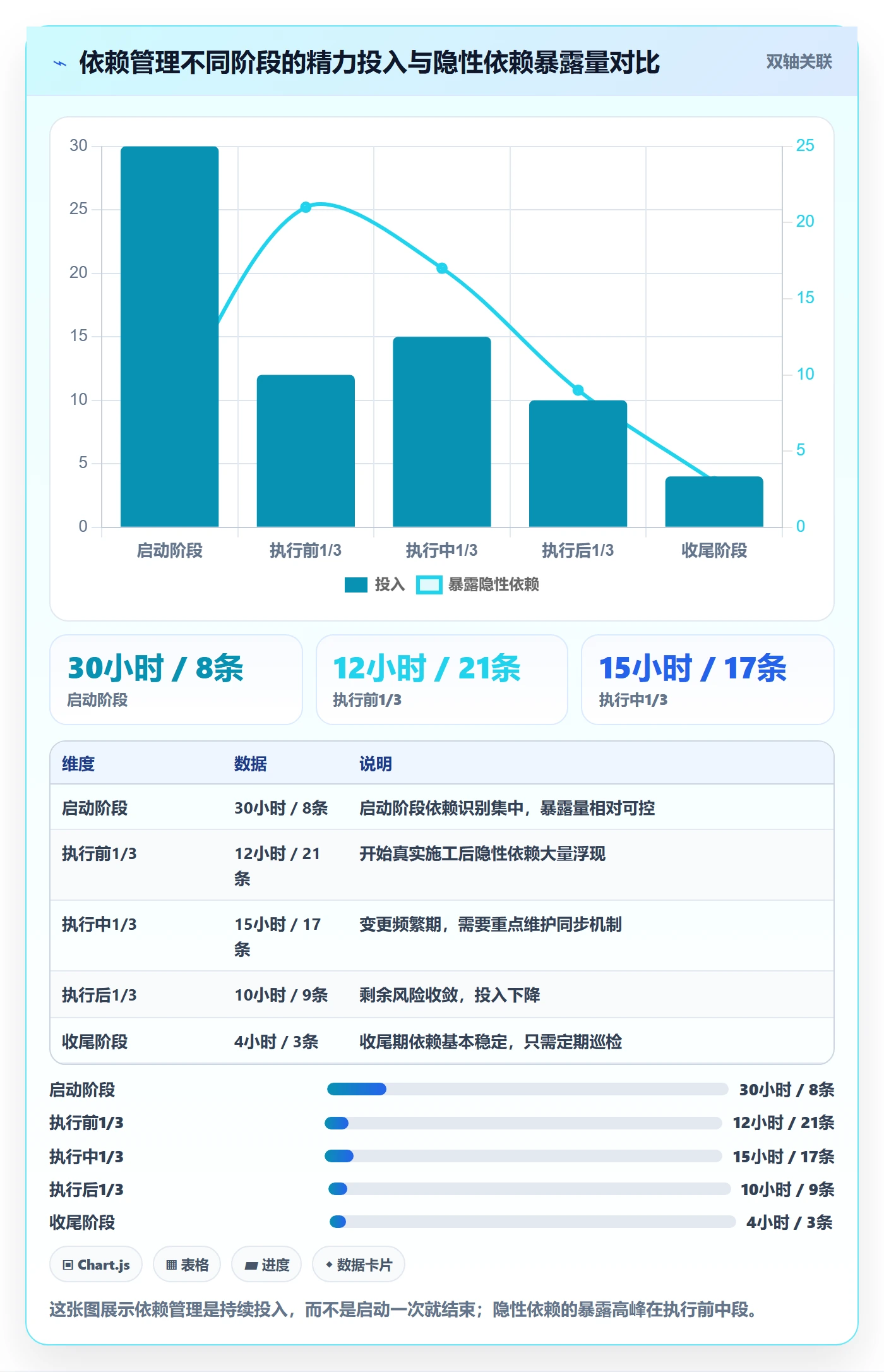 前置任务怎么做?项目经理最佳实践:任务依赖从0到1