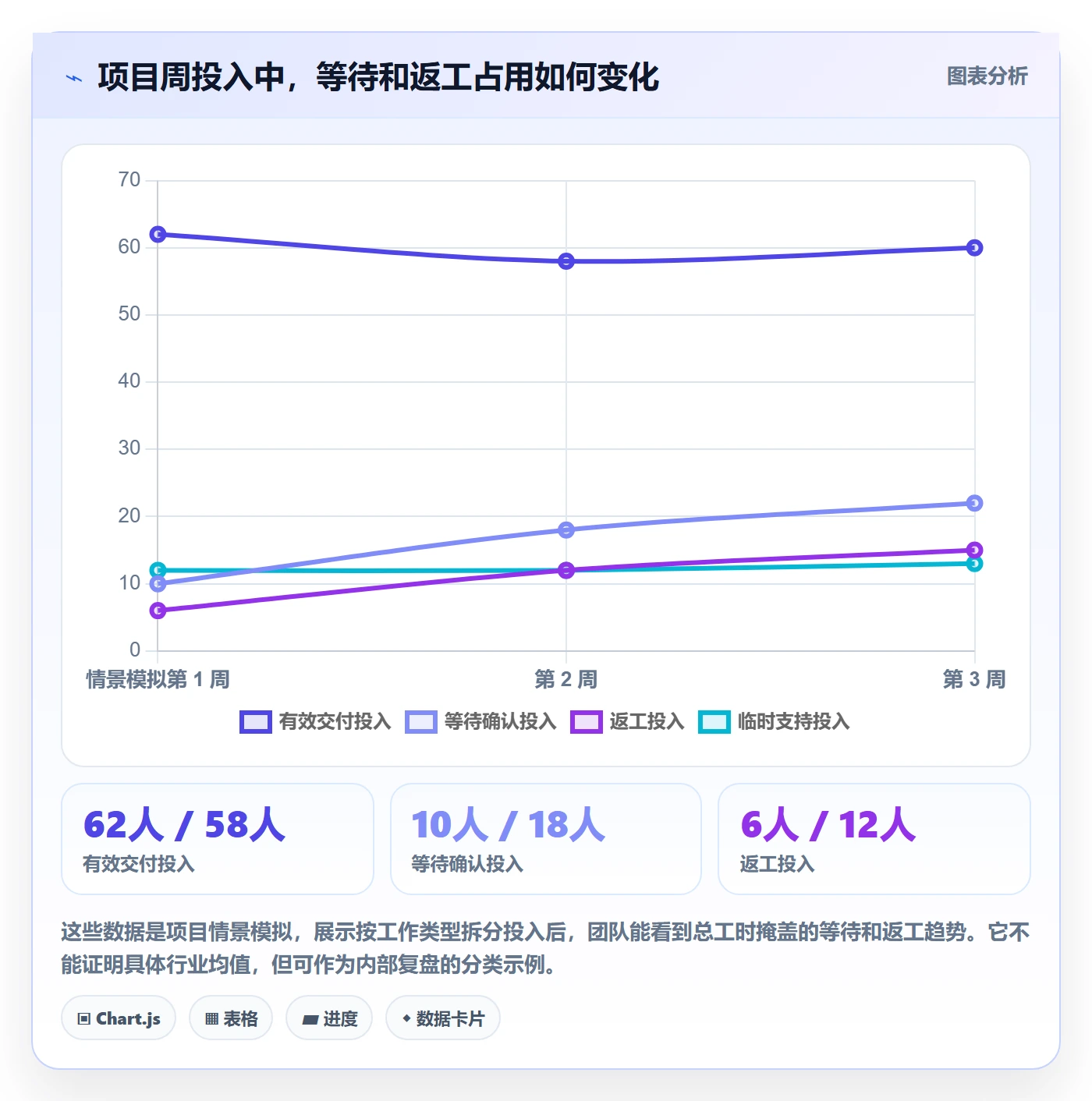 人员管理指南:项目负责人如何做好资源管理,入门指南全流程