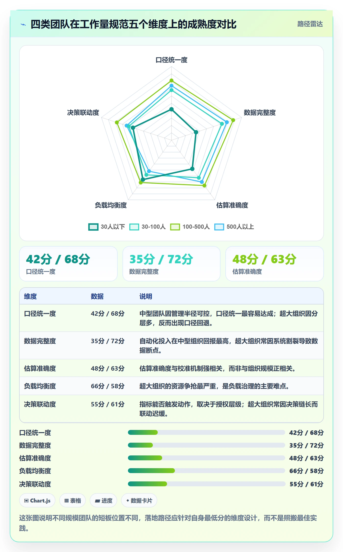 工作量流程与规范:研发团队人力资源计划效率提升关键指标