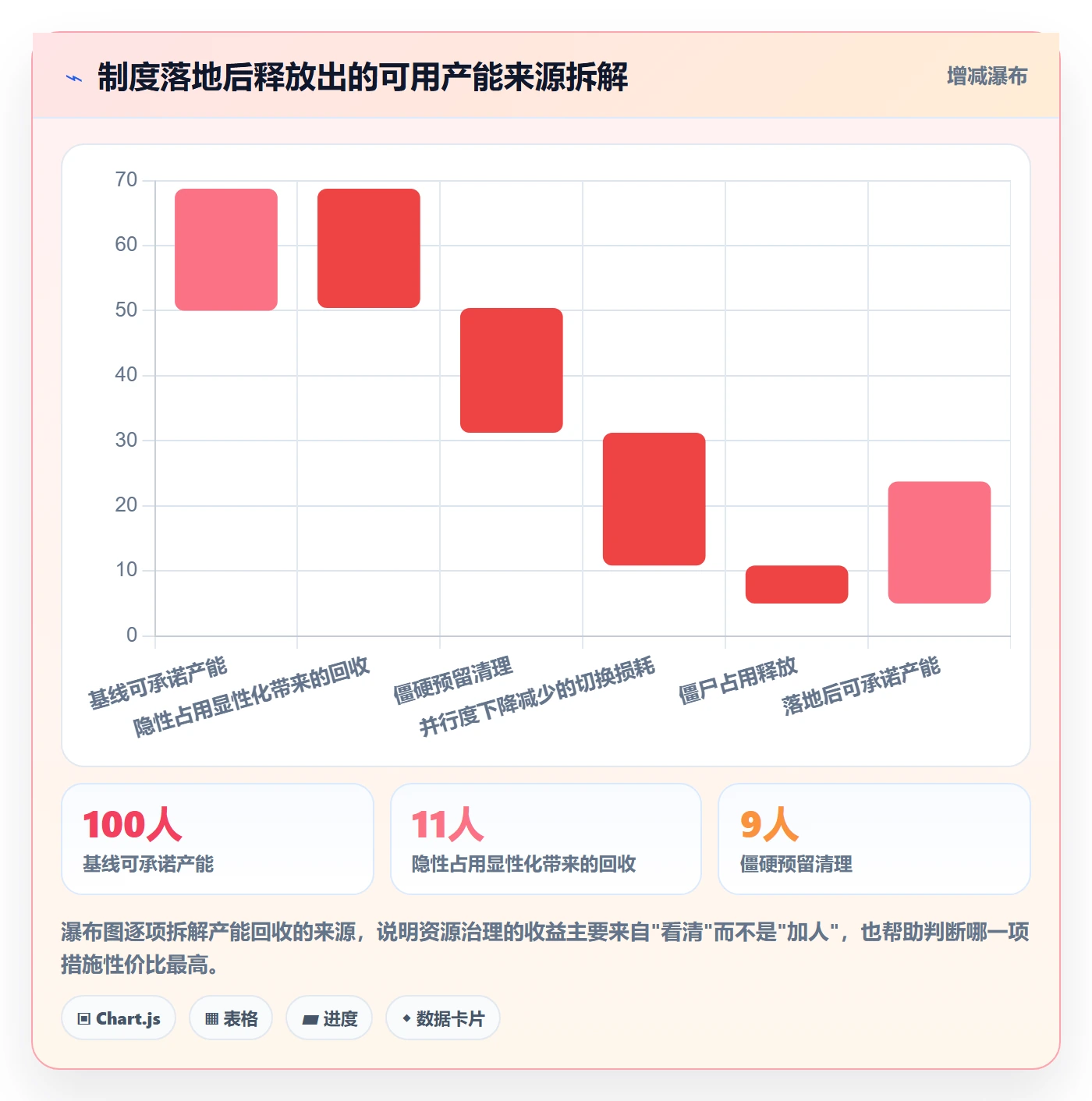 资源管理如何做好资源占用？项目负责人制度设计与操作步骤