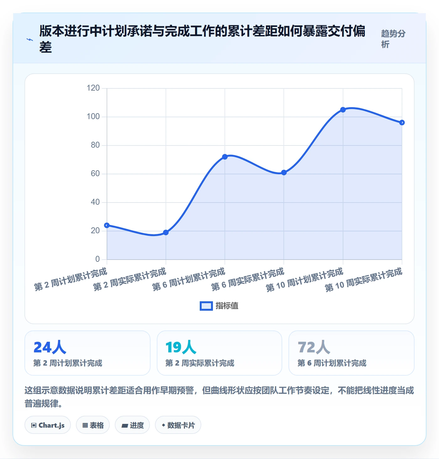 版本规划落地方案:企业管理者开展需求排期的最佳实践案例解析