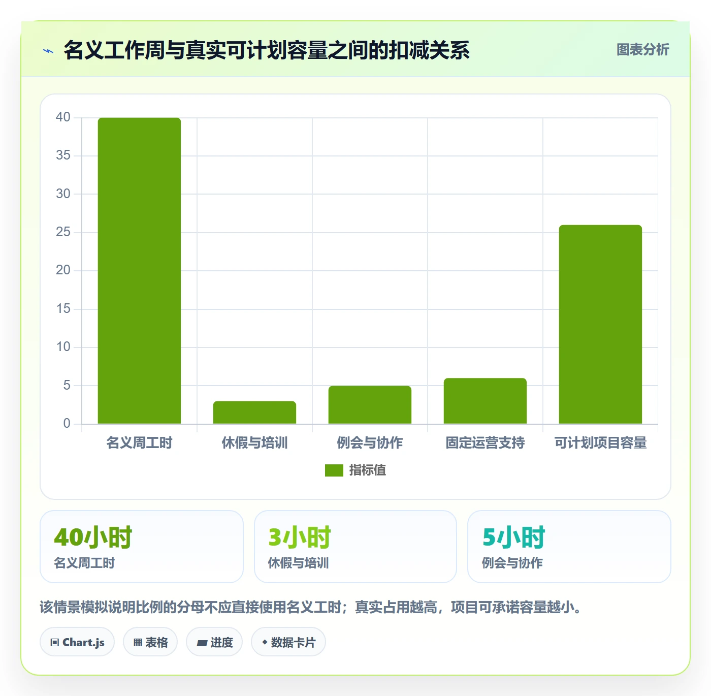 投入比例落地方案：跨部门团队开展人力资源计划的入门指南案例解析
