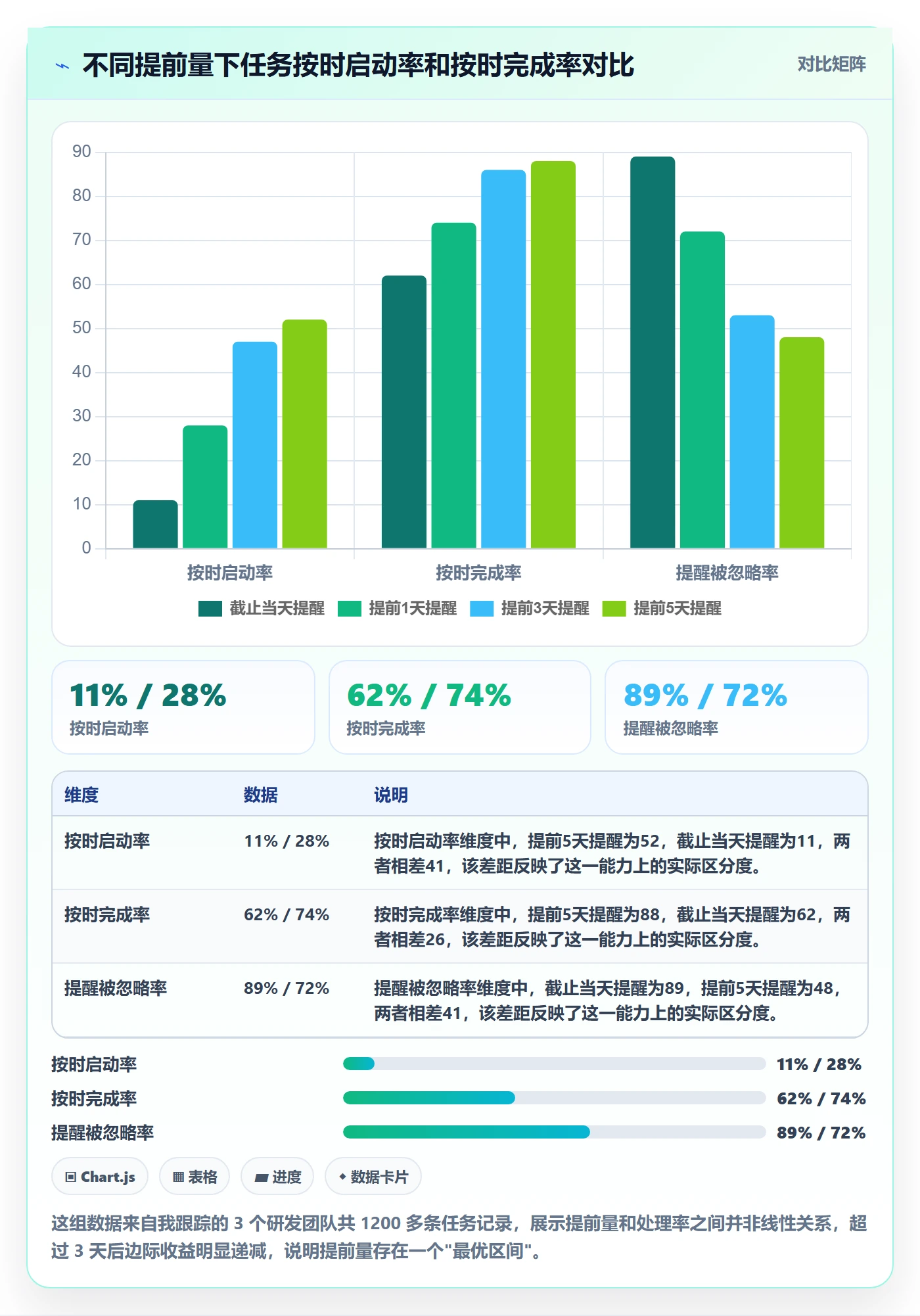 任务提醒提前提醒教程：项目负责人落地方案，避坑指南