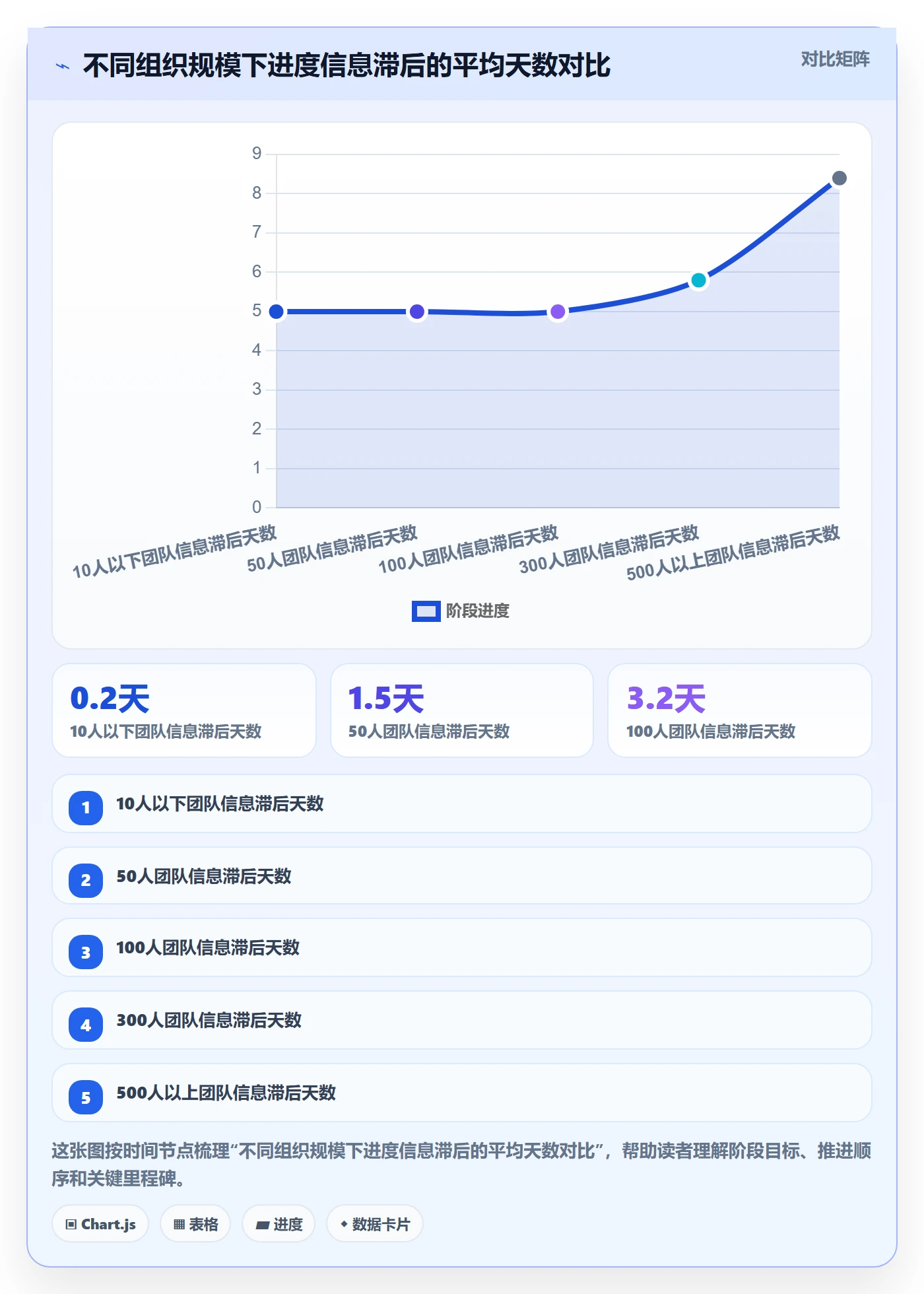 进度跟踪进展教程:企业管理者最佳实践,避坑指南