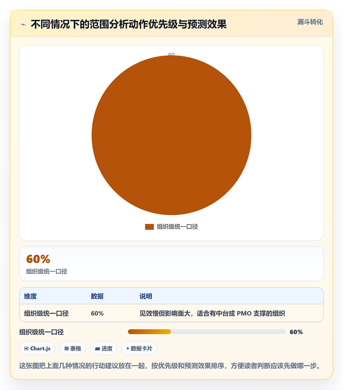 范围边界落地方案：项目负责人开展项目范围的数据分析案例解析