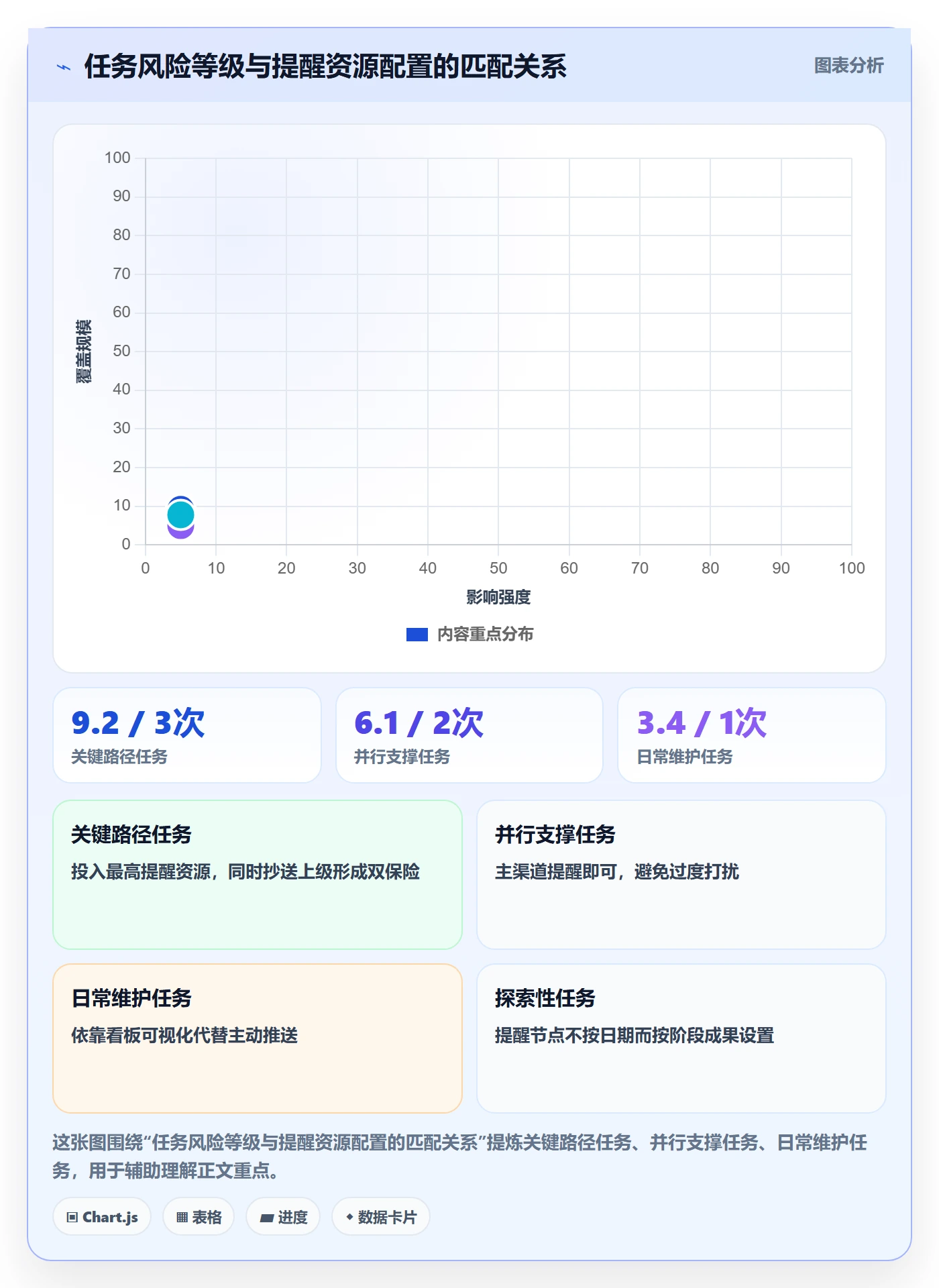 提前提醒落地方案:项目成员开展任务提醒的风险控制案例解析