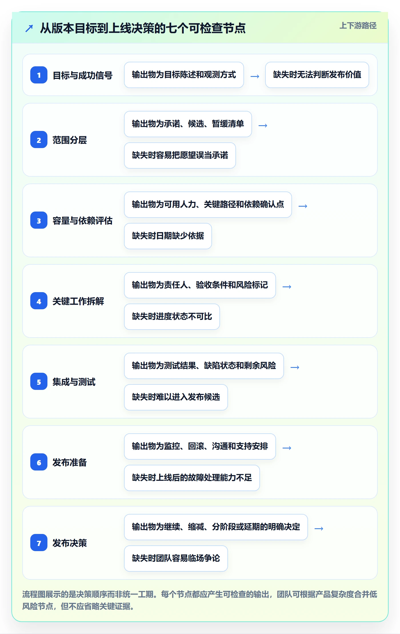 版本计划实操方法:研发团队提升版本管理效率的入门指南方法与模板