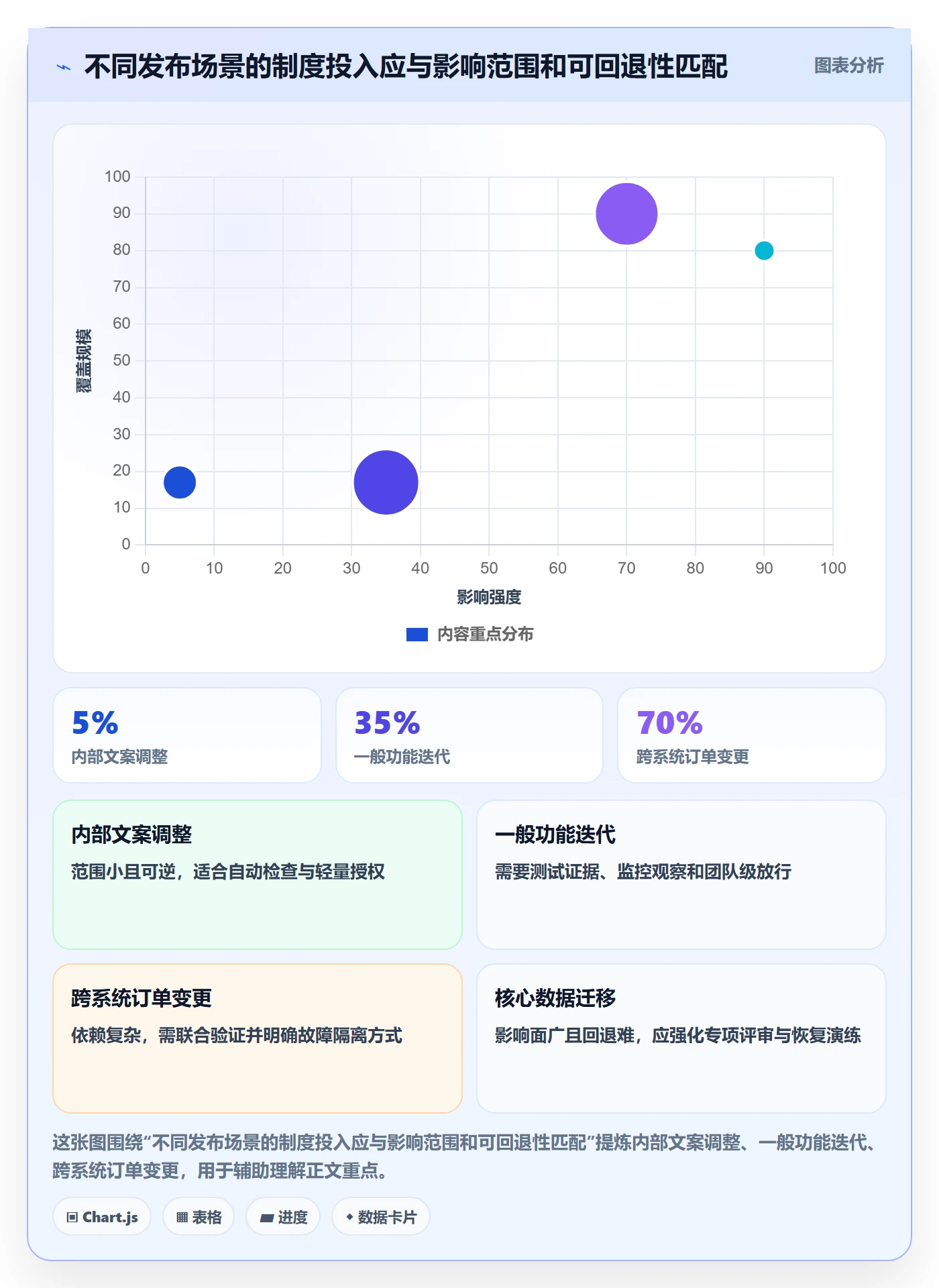 发布管理上线计划教程:PMO制度设计,避坑指南