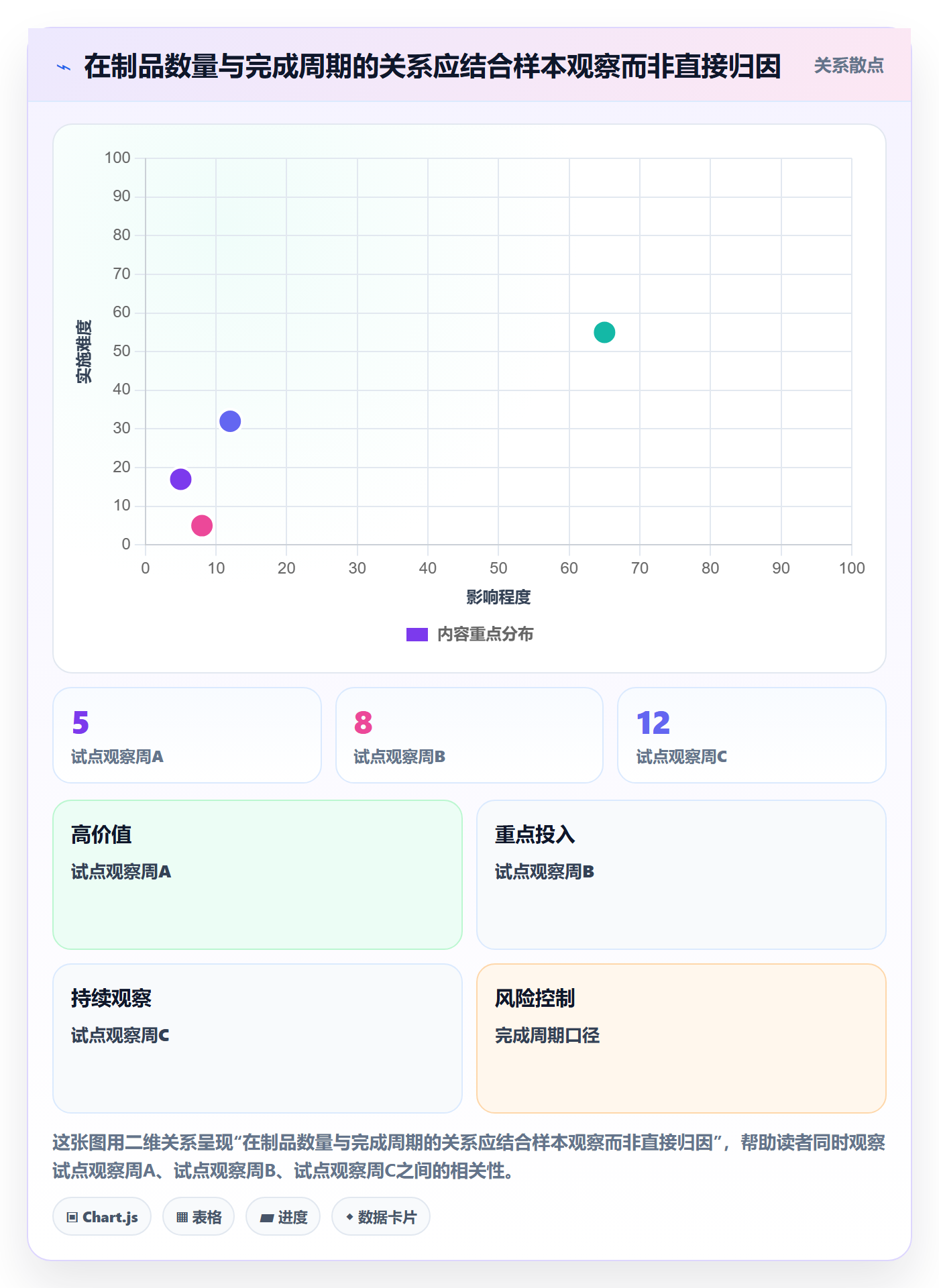 进行中怎么做?管理层实操方法:看板从0到1