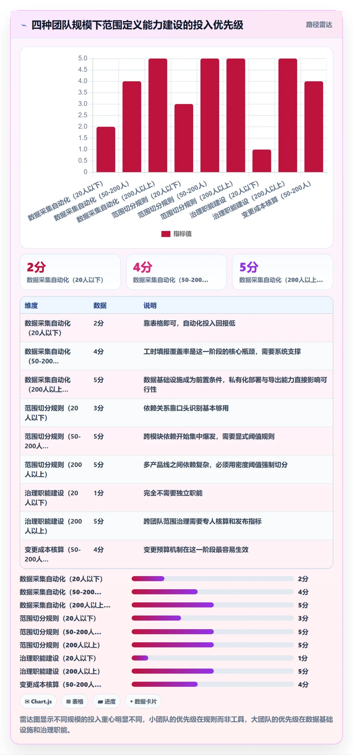 项目范围范围定义教程:项目成员数据分析,避坑指南