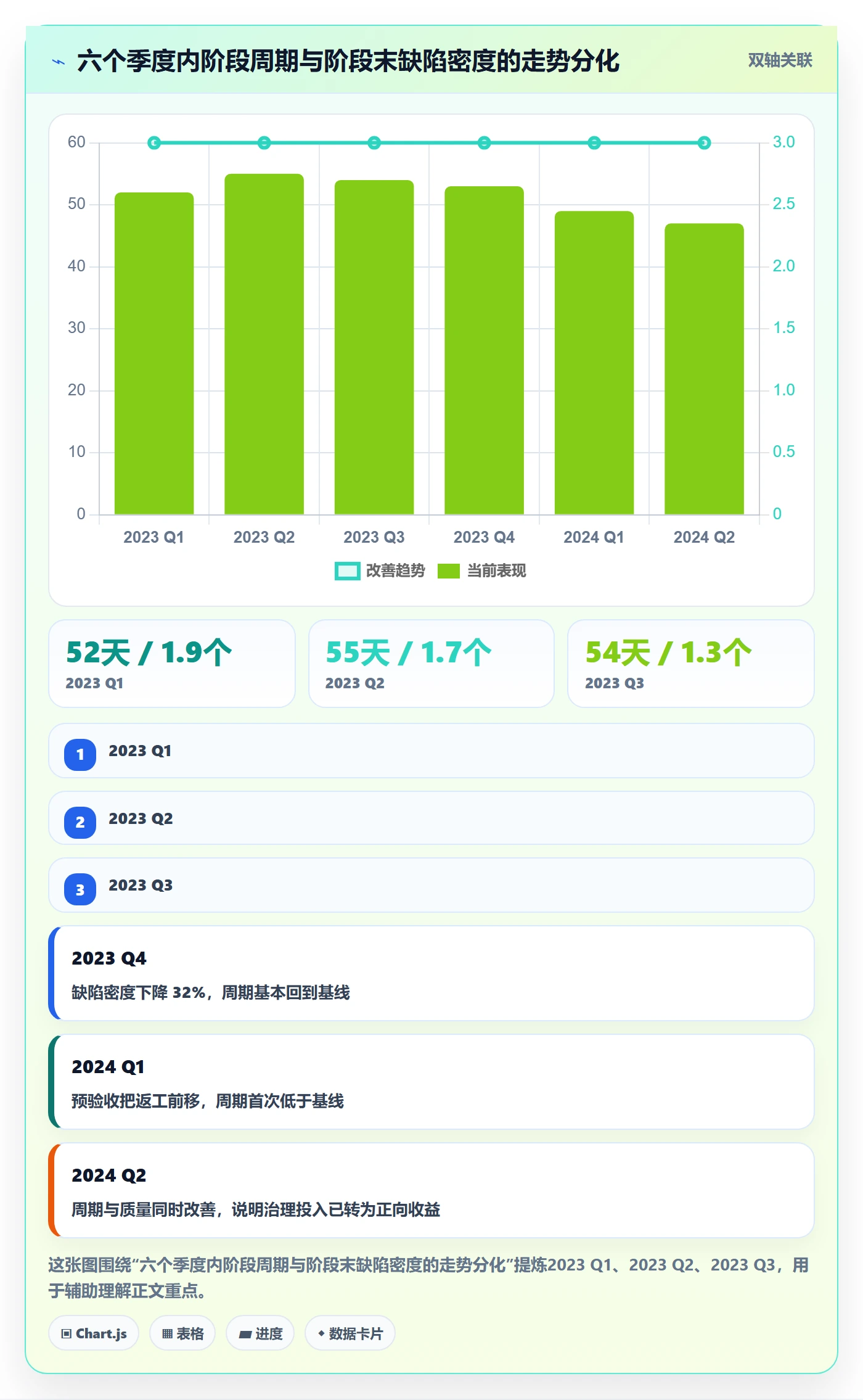 阶段负责人最佳实践:项目负责人项目阶段入门指南,常见问题
