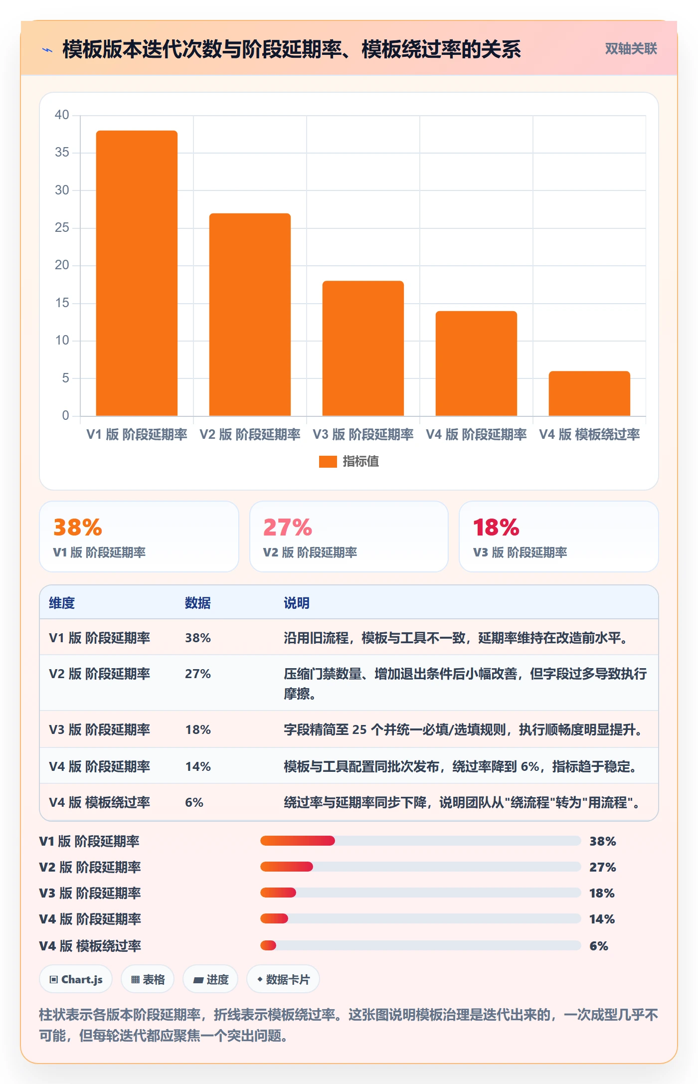 项目模板模板阶段教程:项目负责人入门指南,避坑指南