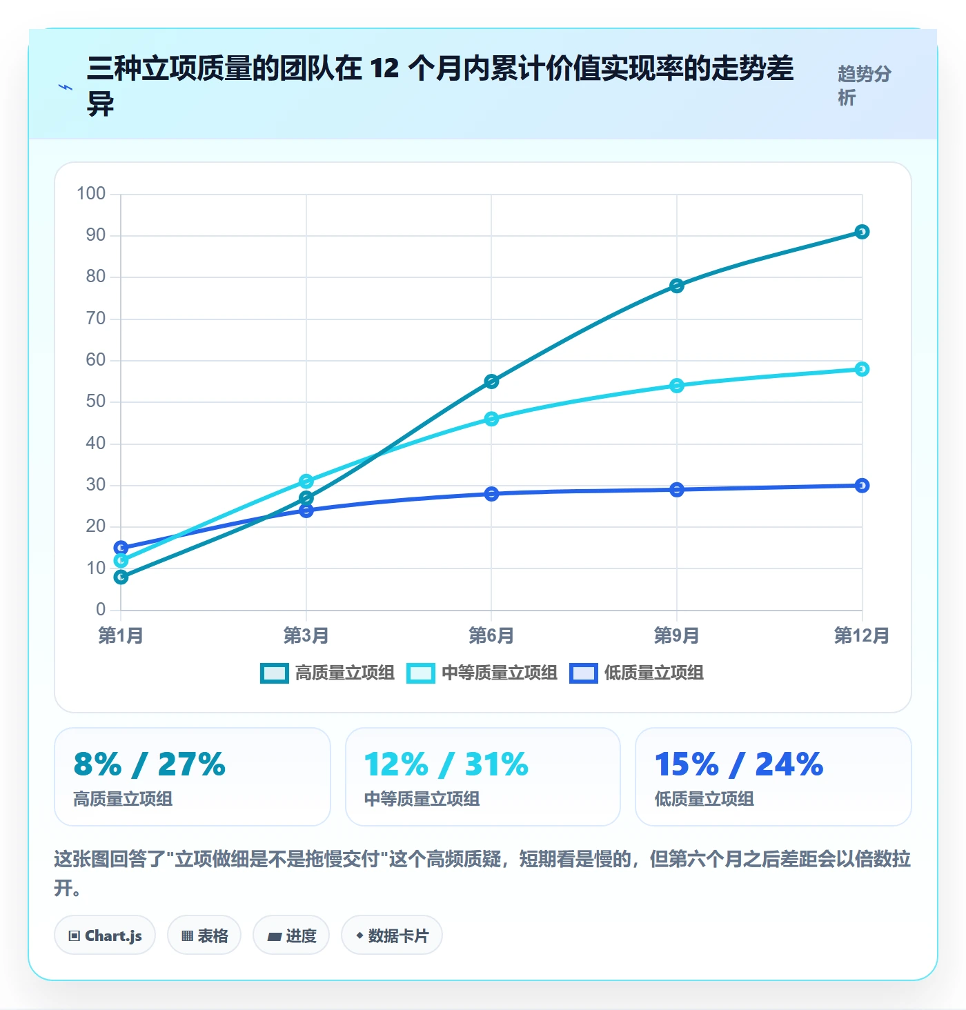 项目价值落地方案:研发团队开展项目立项的最佳实践案例解析