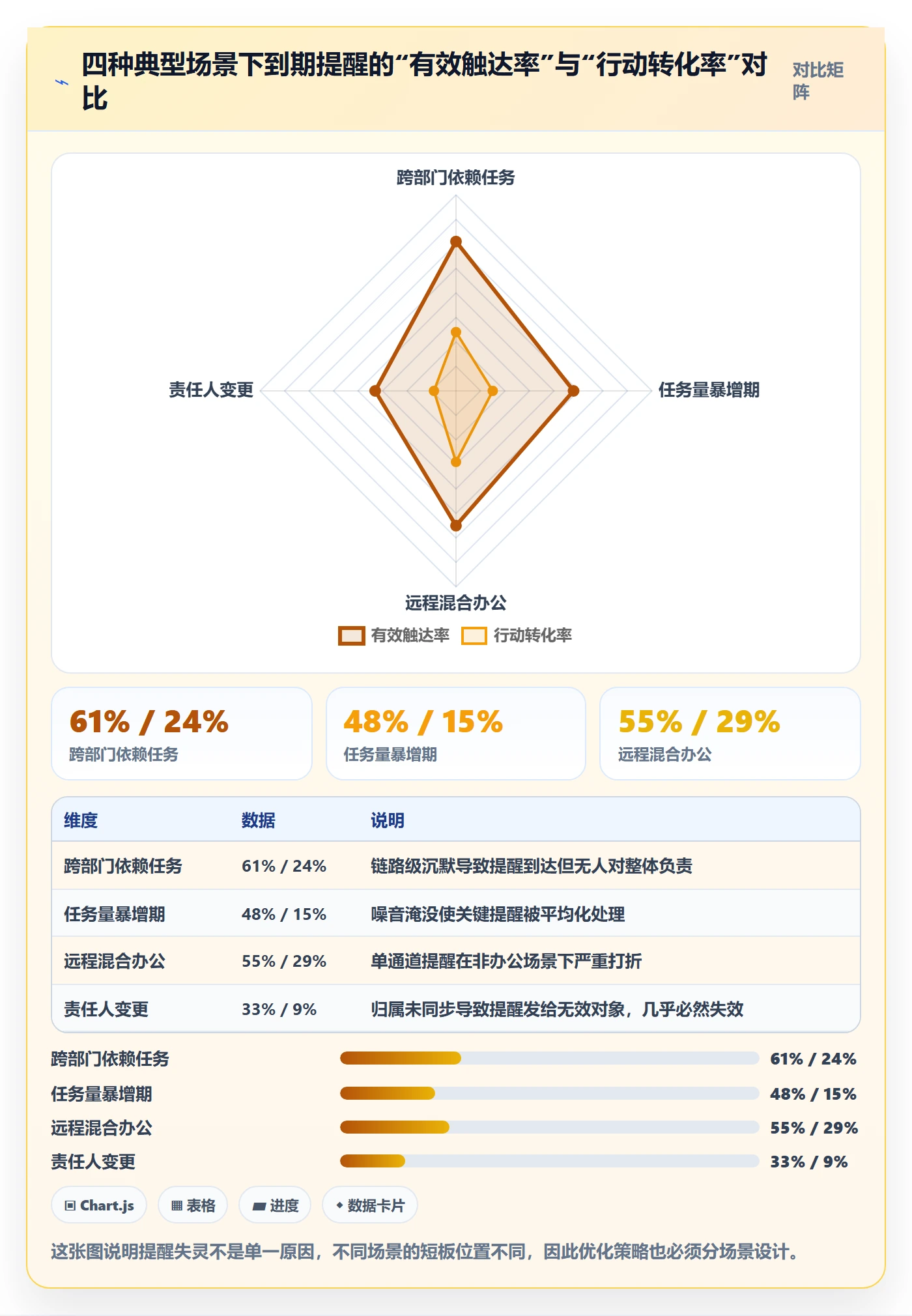 到期提醒管理指南:管理层如何做好任务提醒,落地方案全流程