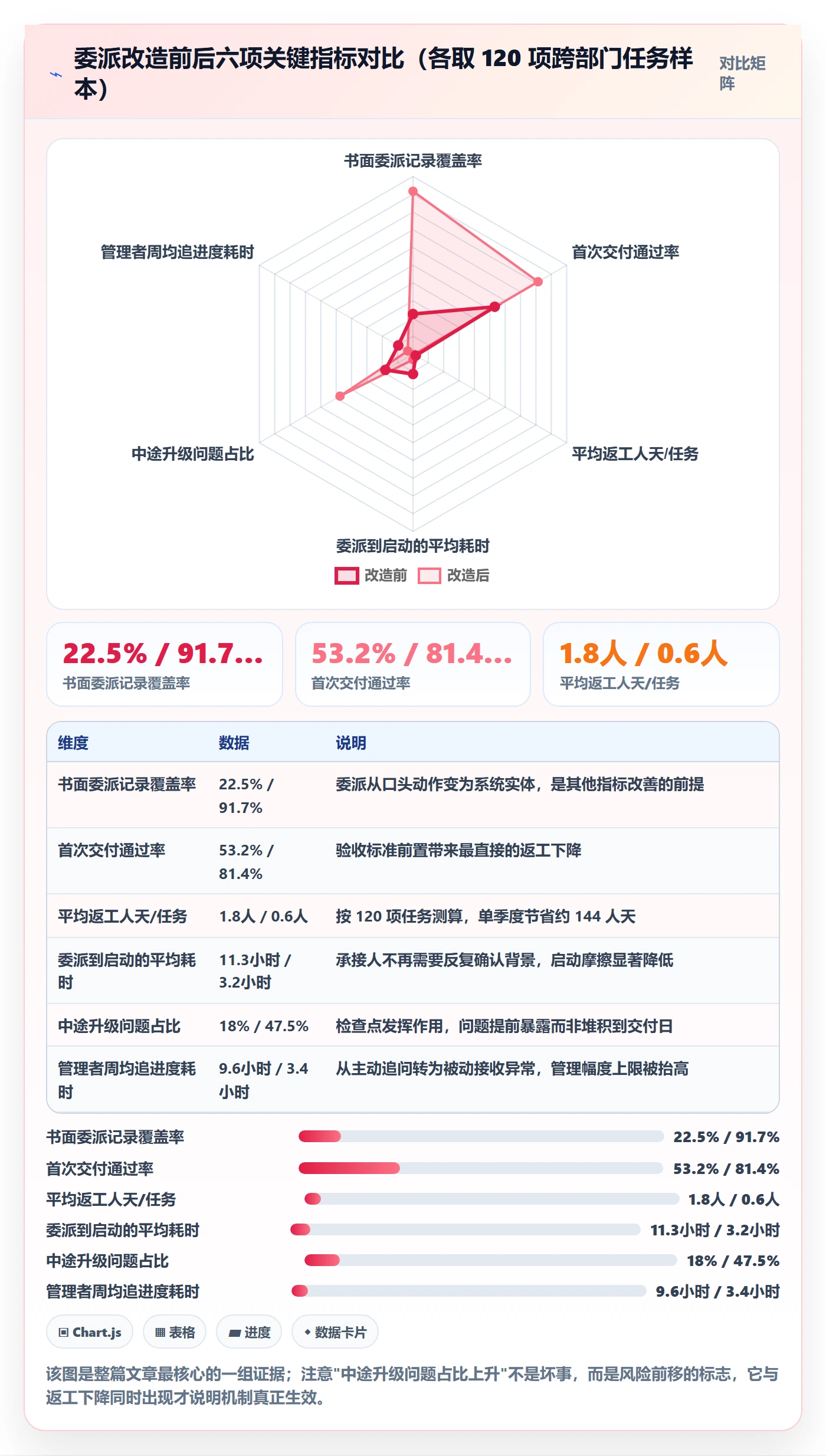 委派落地方案:企业管理者开展任务分派的入门指南案例解析