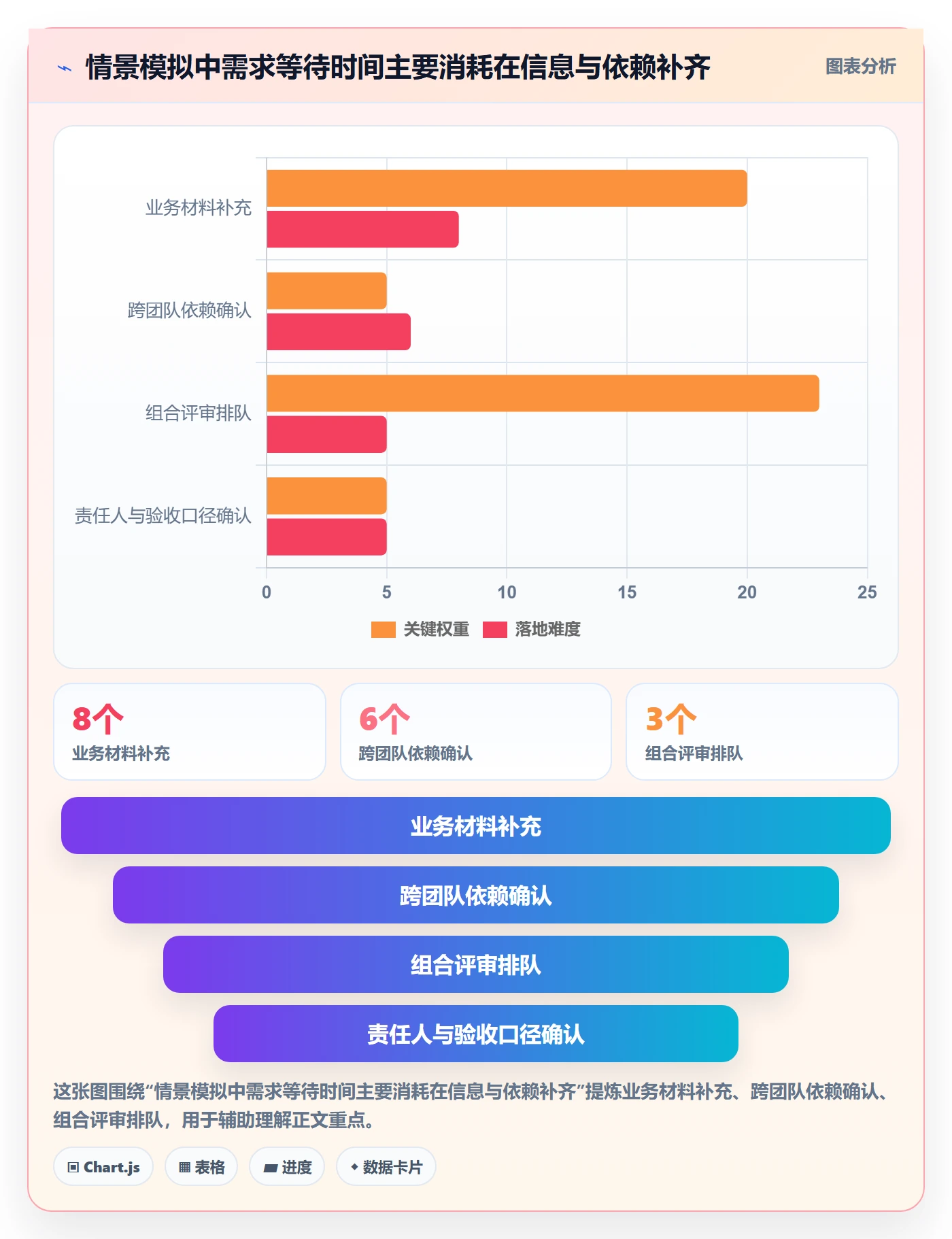 Feature落地方案:PMO开展产品需求的效率提升案例解析