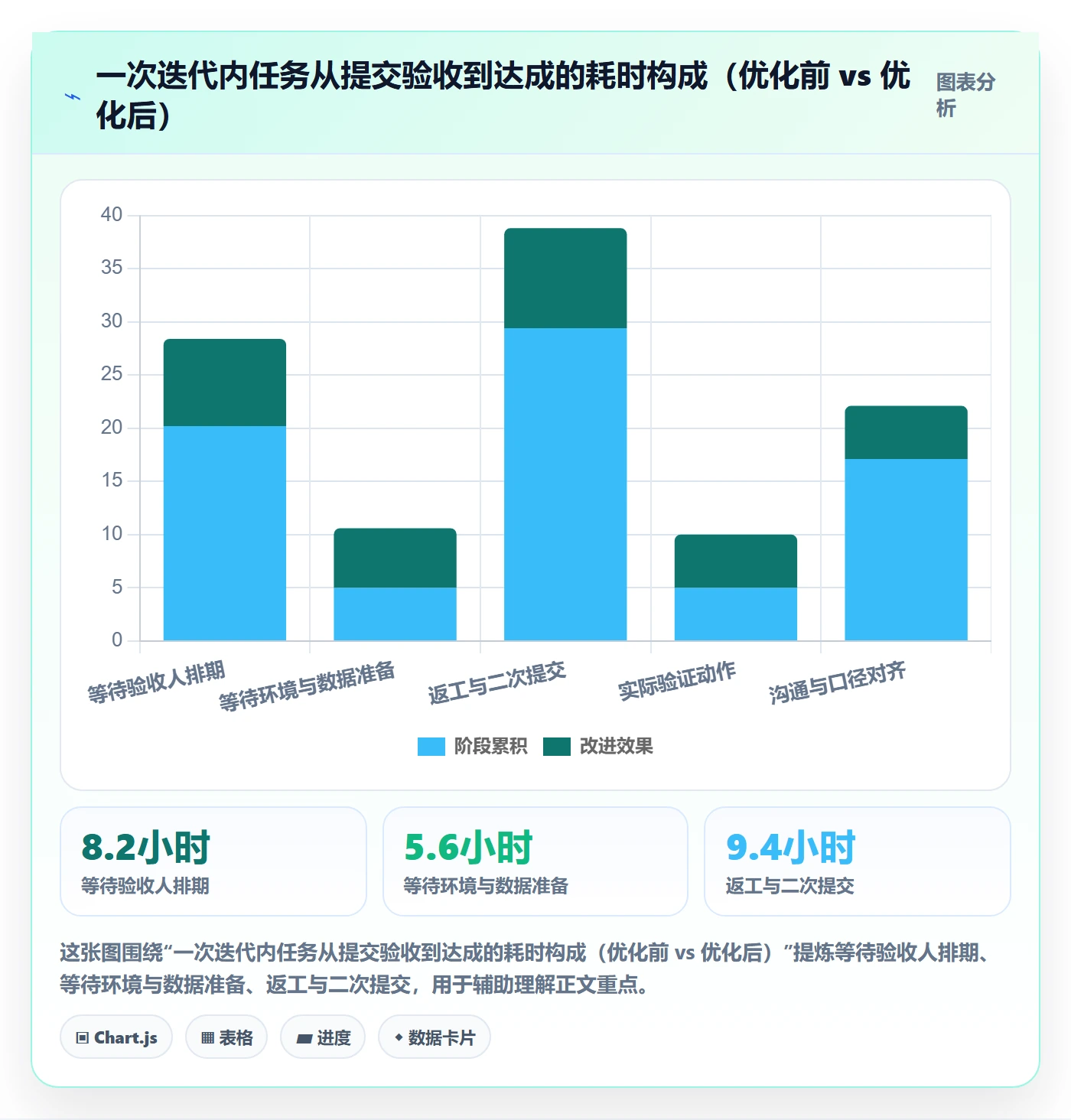 审核实操方法：研发团队提升任务验收效率的最佳实践方法与模板
