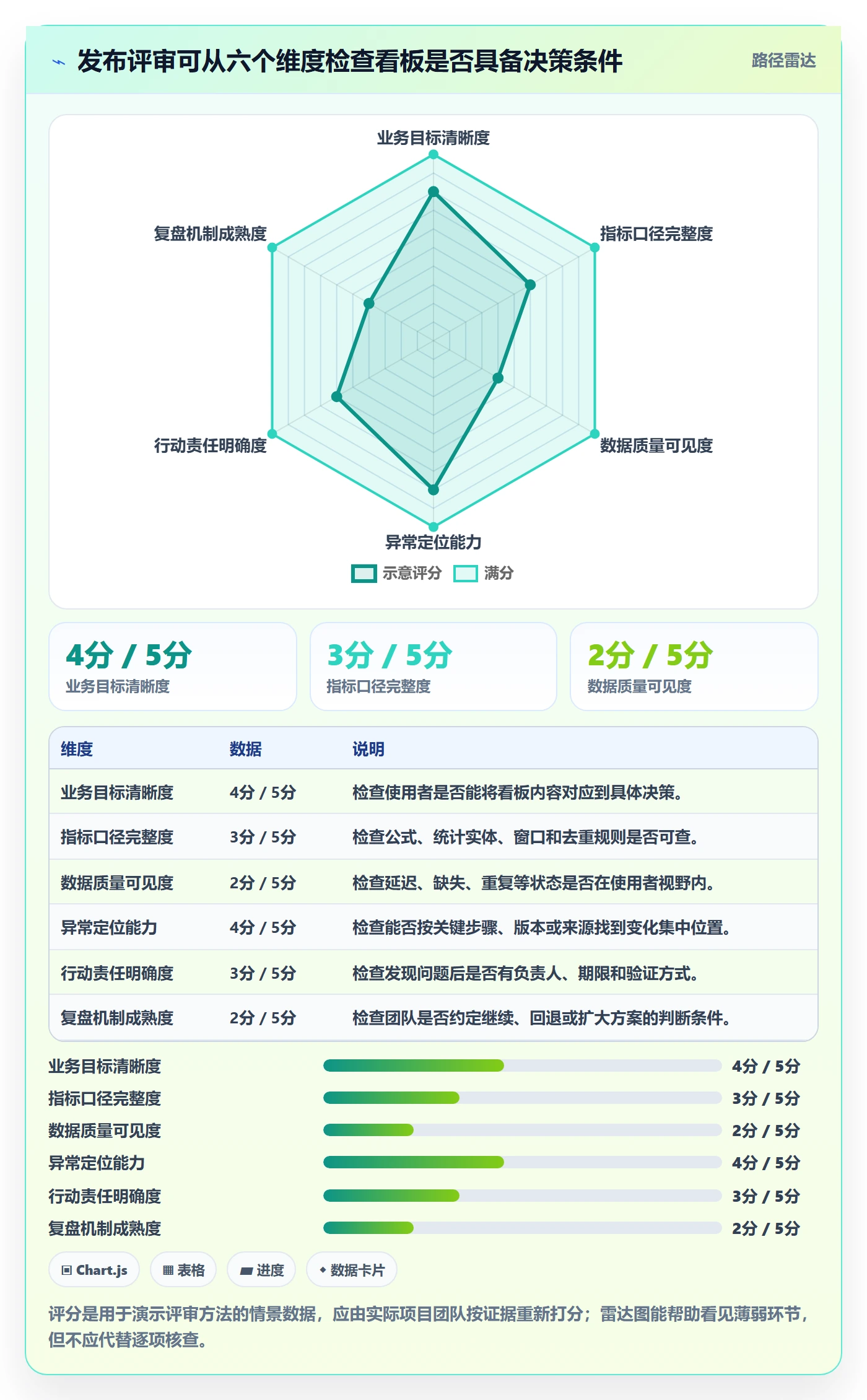 进行中落地方案:产品经理开展看板的数据分析案例解析