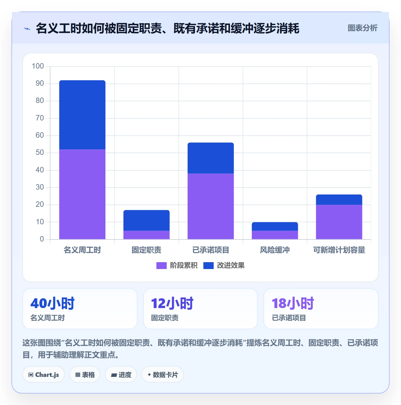 人力资源计划资源冲突全流程:跨部门团队制度设计与一文讲清