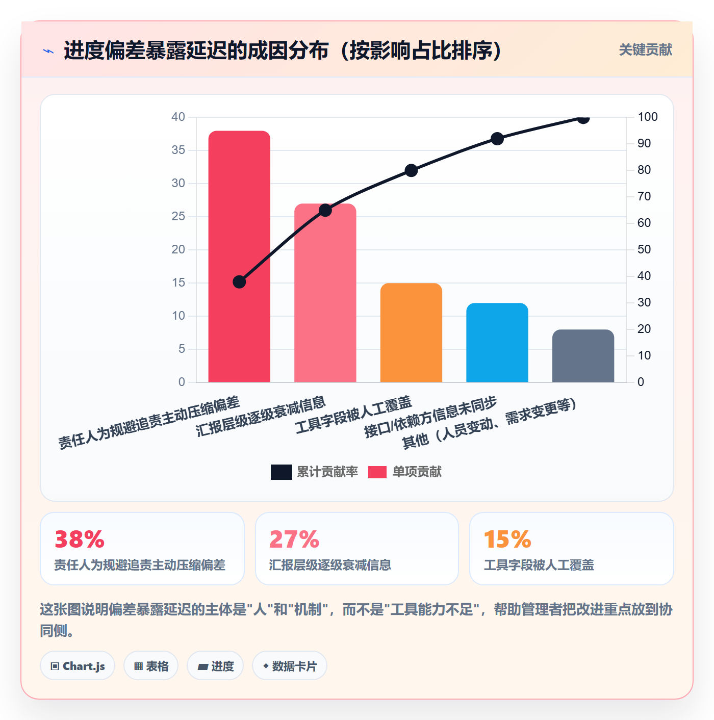 进度偏差管理指南：企业管理者如何做好进度管理，协同管理全流程