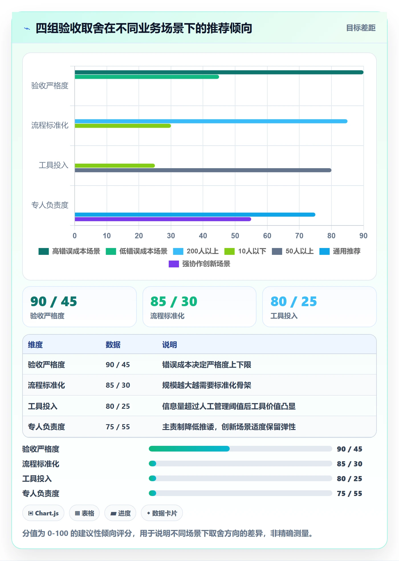 验收怎么做？产品经理最佳实践：任务验收从0到1