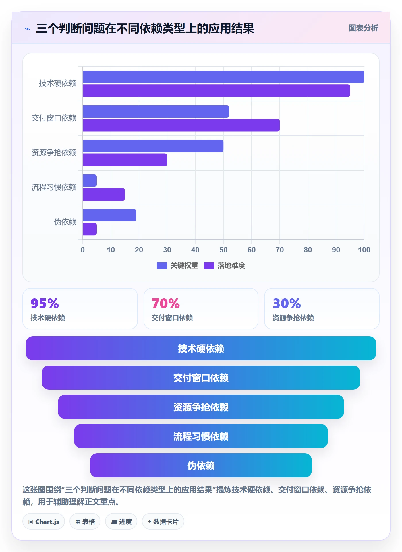 任务依赖如何做好前置任务?研发团队实操方法与操作步骤