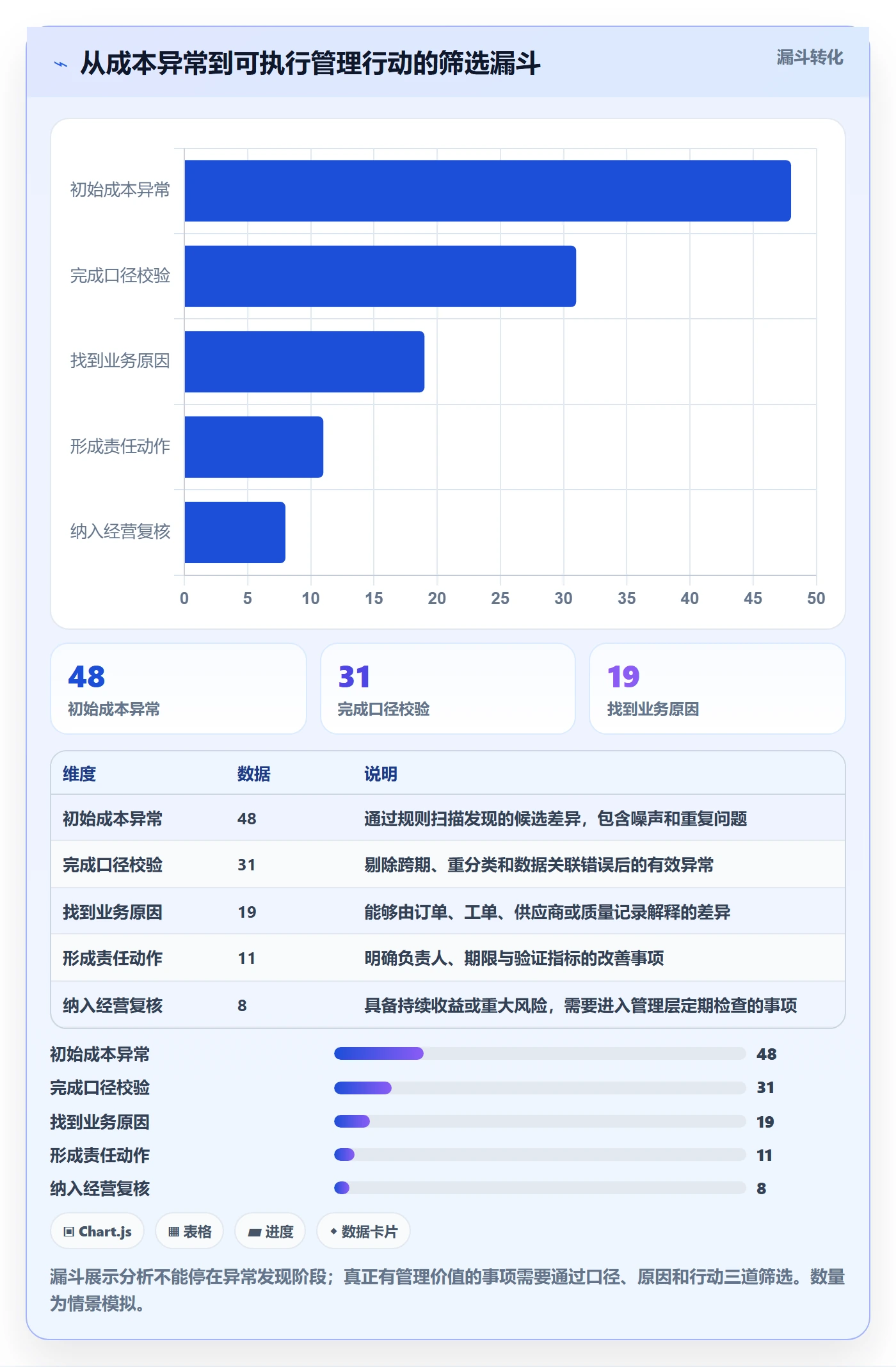 成本落地方案:管理层开展成本管理的数据分析案例解析
