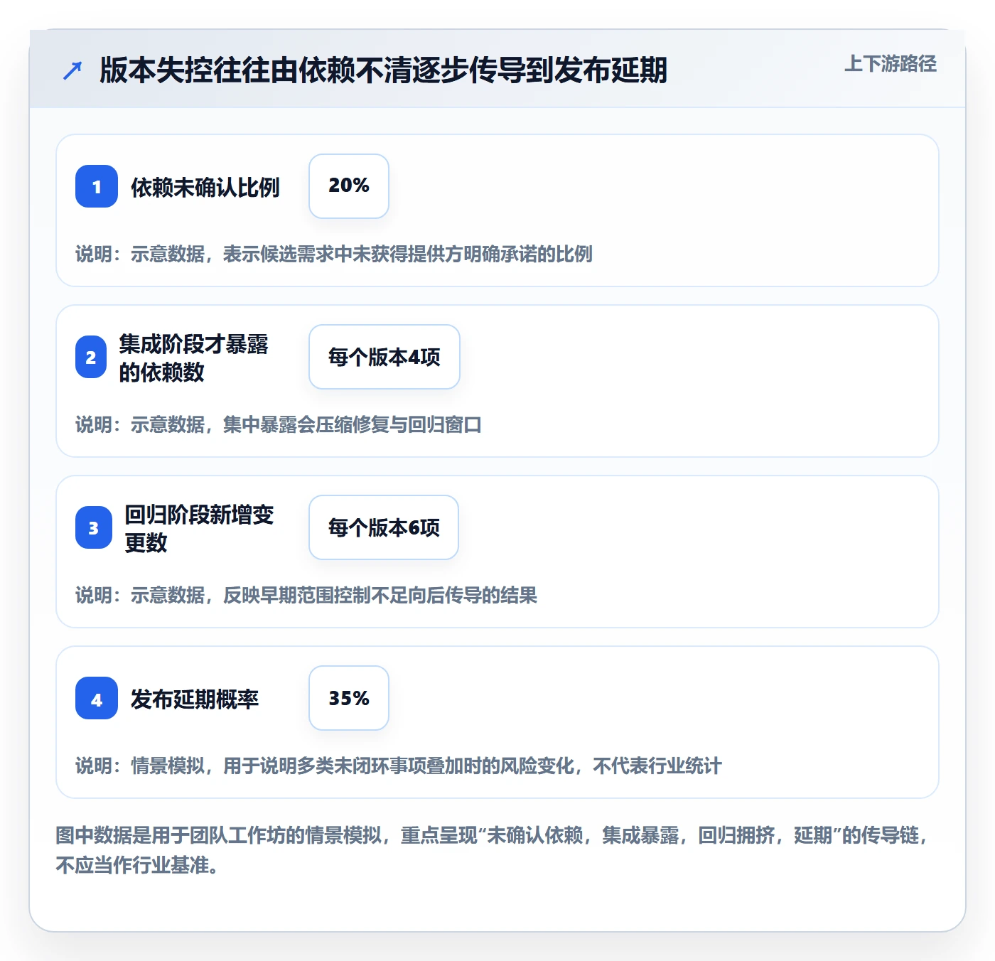 版本内容管理方法大全:项目经理版本管理风险控制落地清单