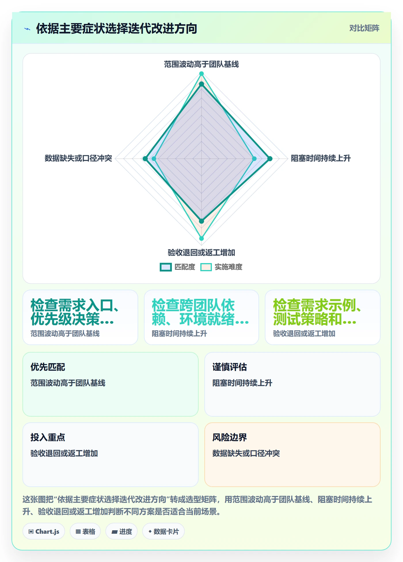 迭代怎么做?PMO数据分析:迭代管理从0到1