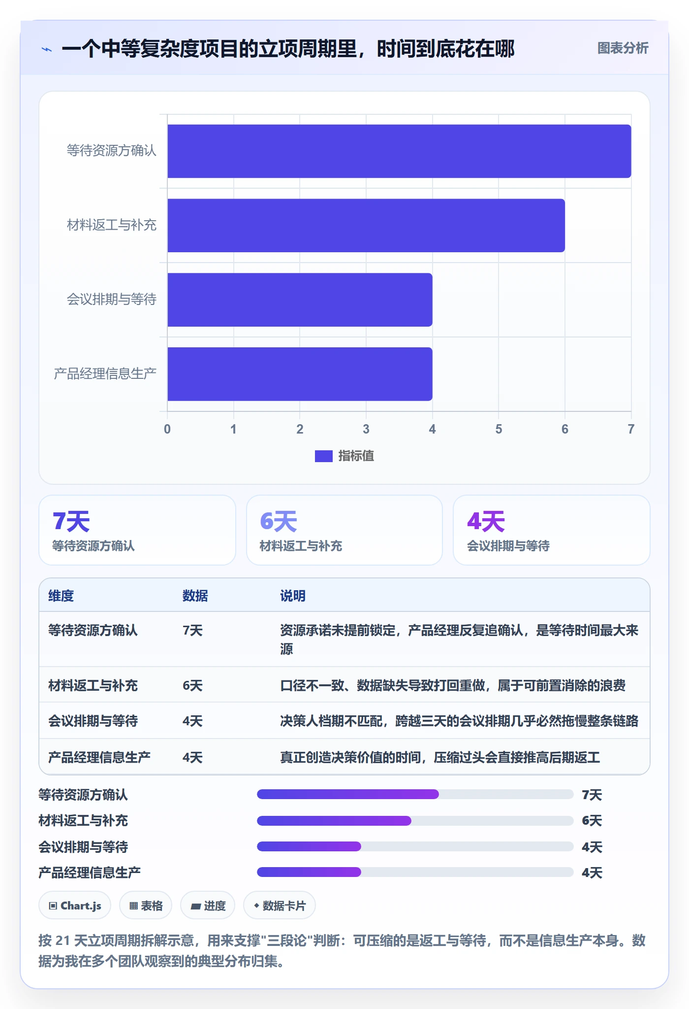 项目立项周期全流程：产品经理流程优化与一文讲清