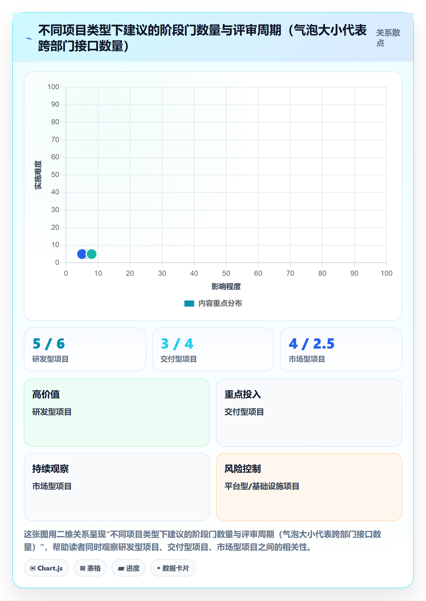 阶段门实操方法:企业管理者提升项目阶段效率的协同管理方法与模板