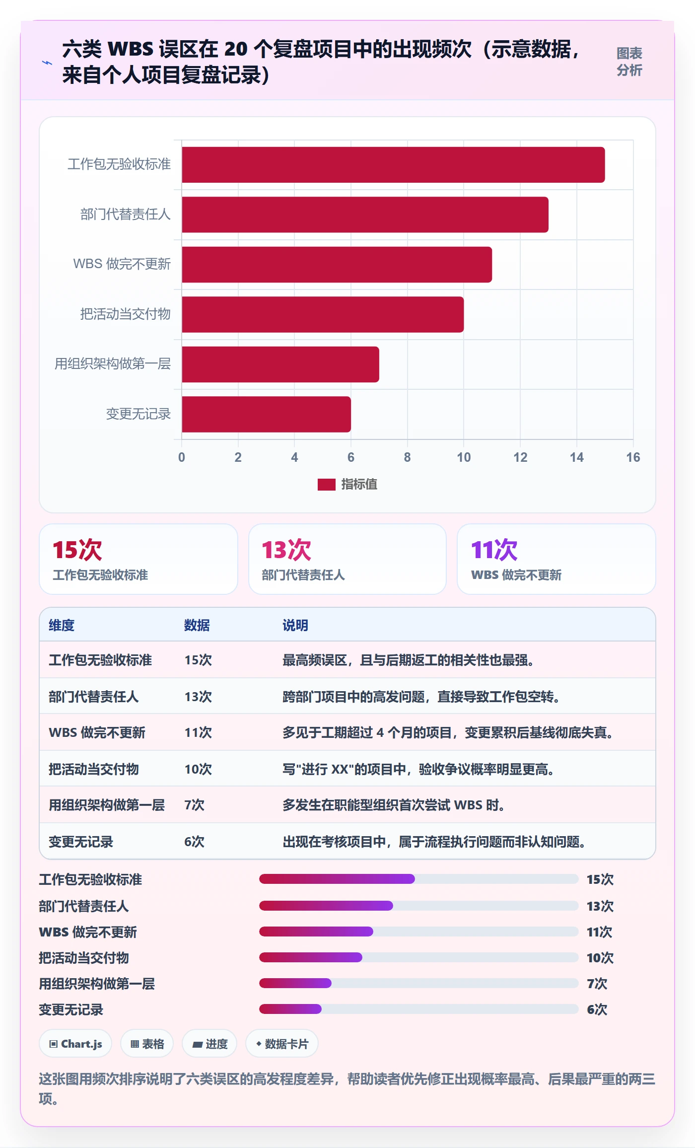 WBS管理指南:项目经理如何做好项目范围,效率提升全流程