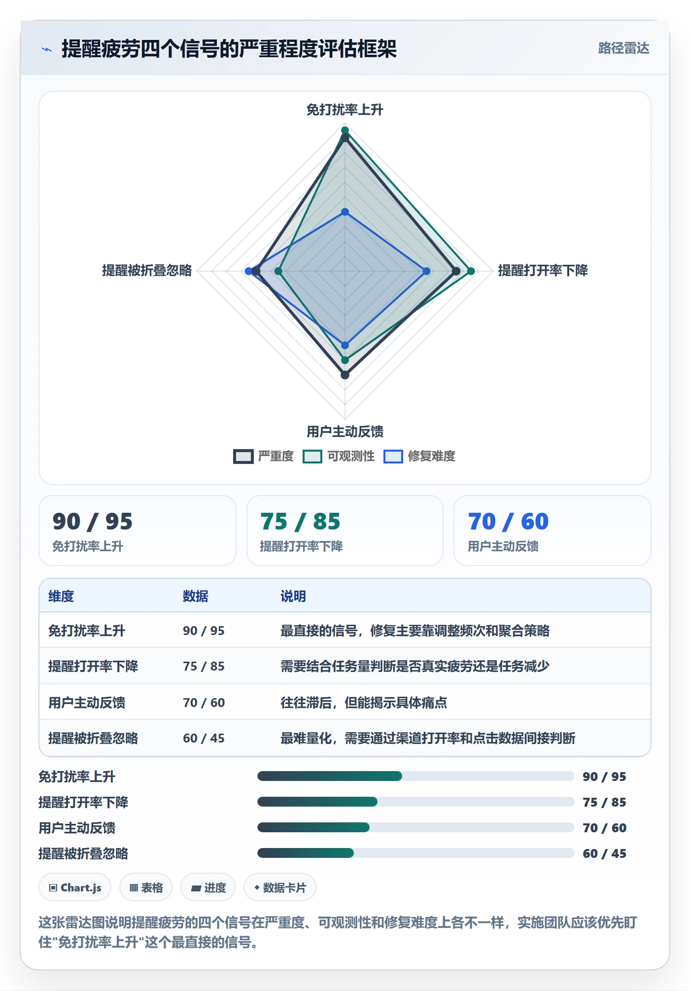 任务提醒自动提醒全流程:实施团队制度设计与一文讲清
