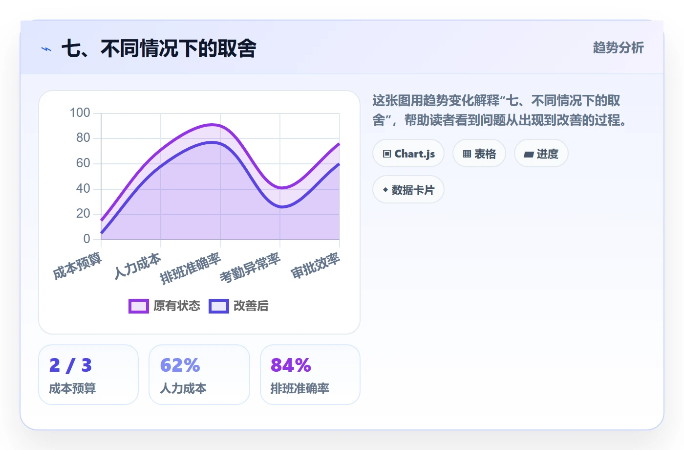 七、不同情况下的取舍