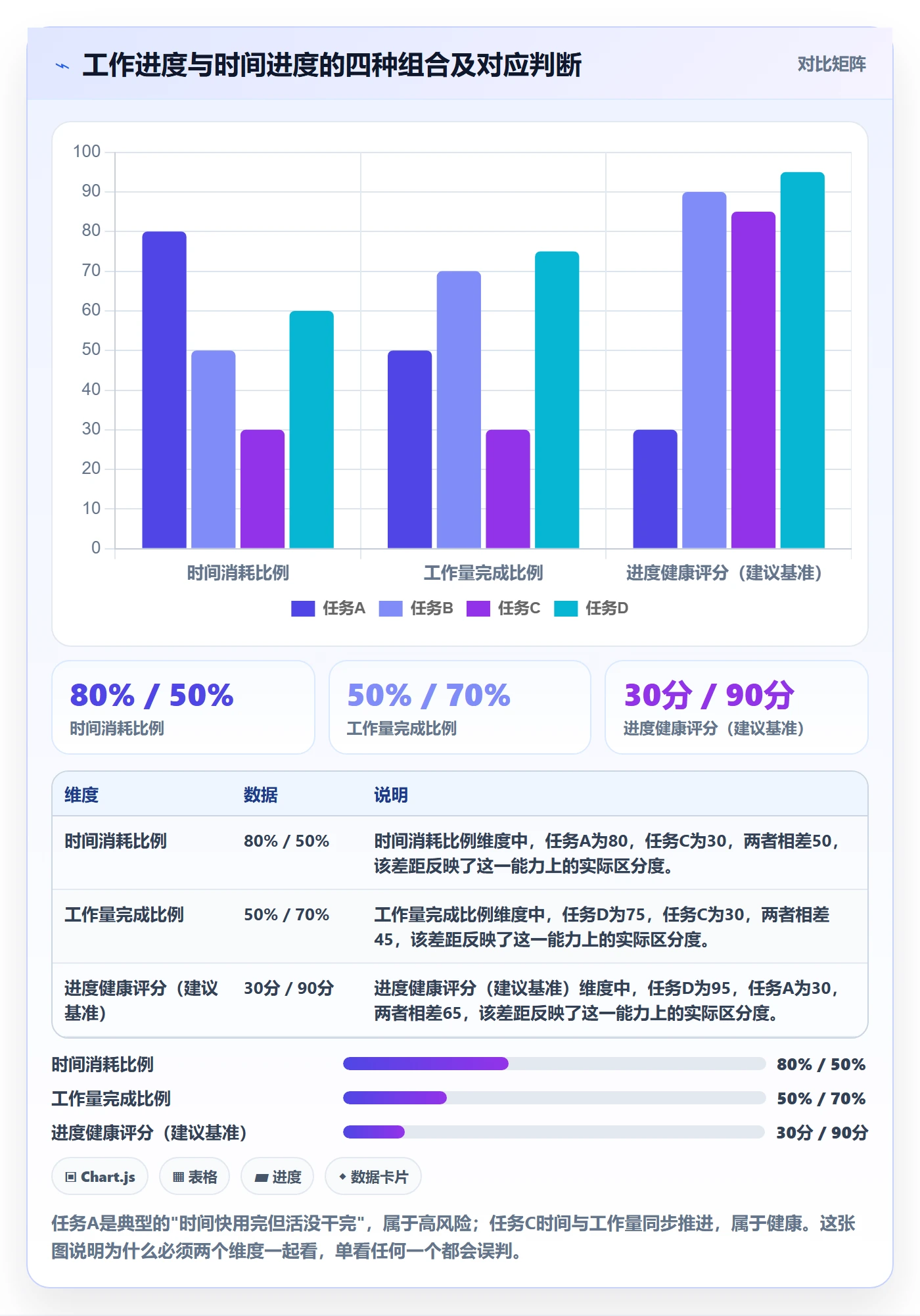实际进度实操方法:企业管理者提升进度管理效率的效率提升方法与模板
