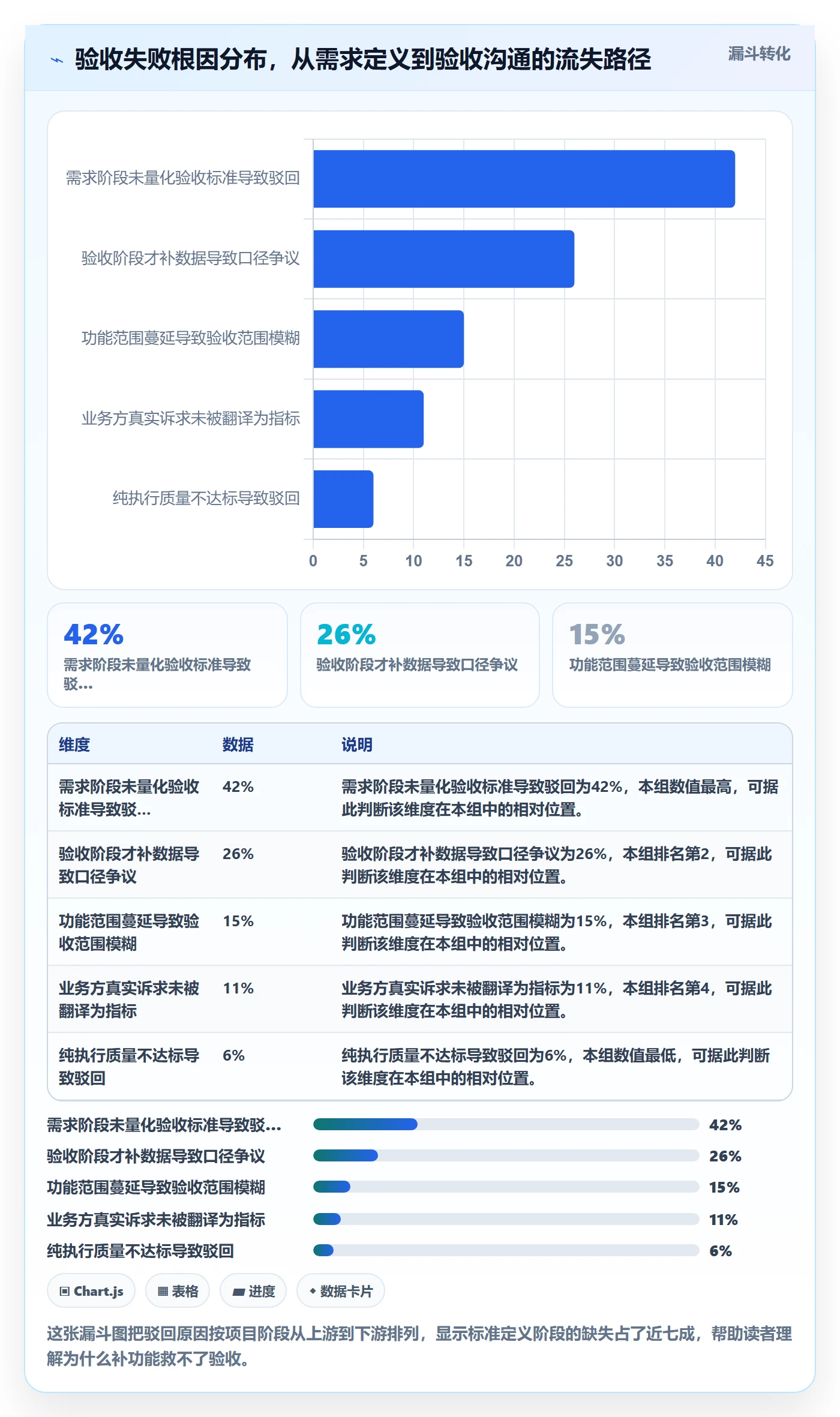 驳回落地方案：产品经理开展任务验收的数据分析案例解析