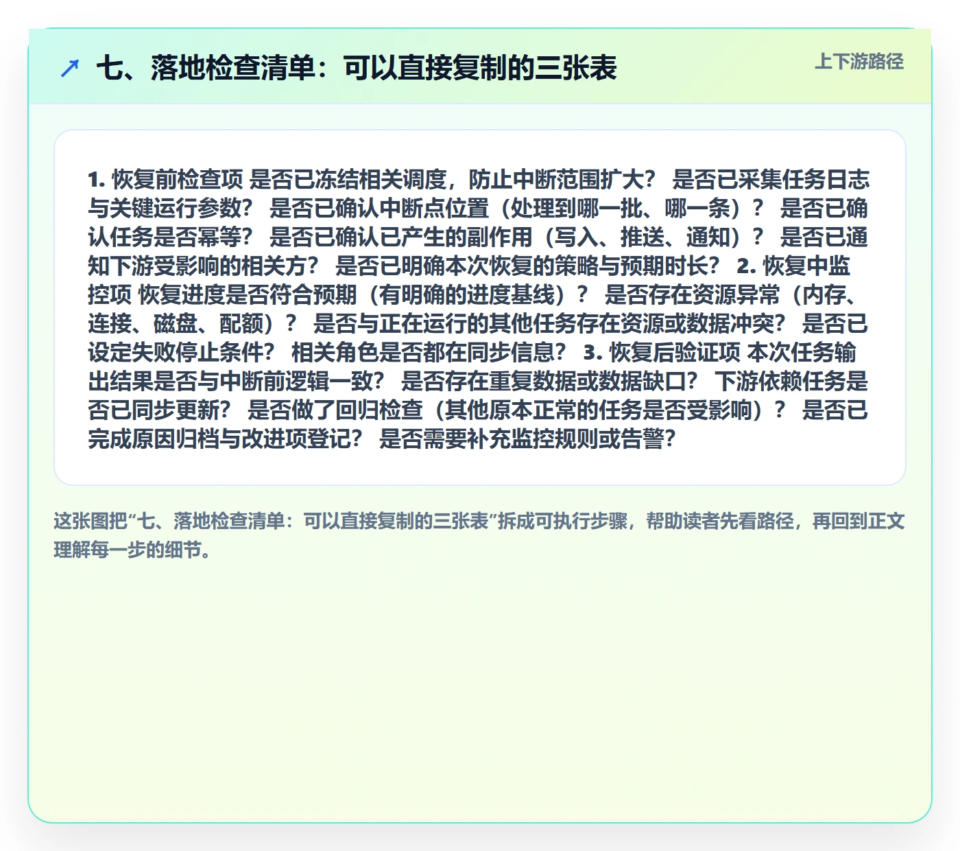 七、落地检查清单:可以直接复制的三张表